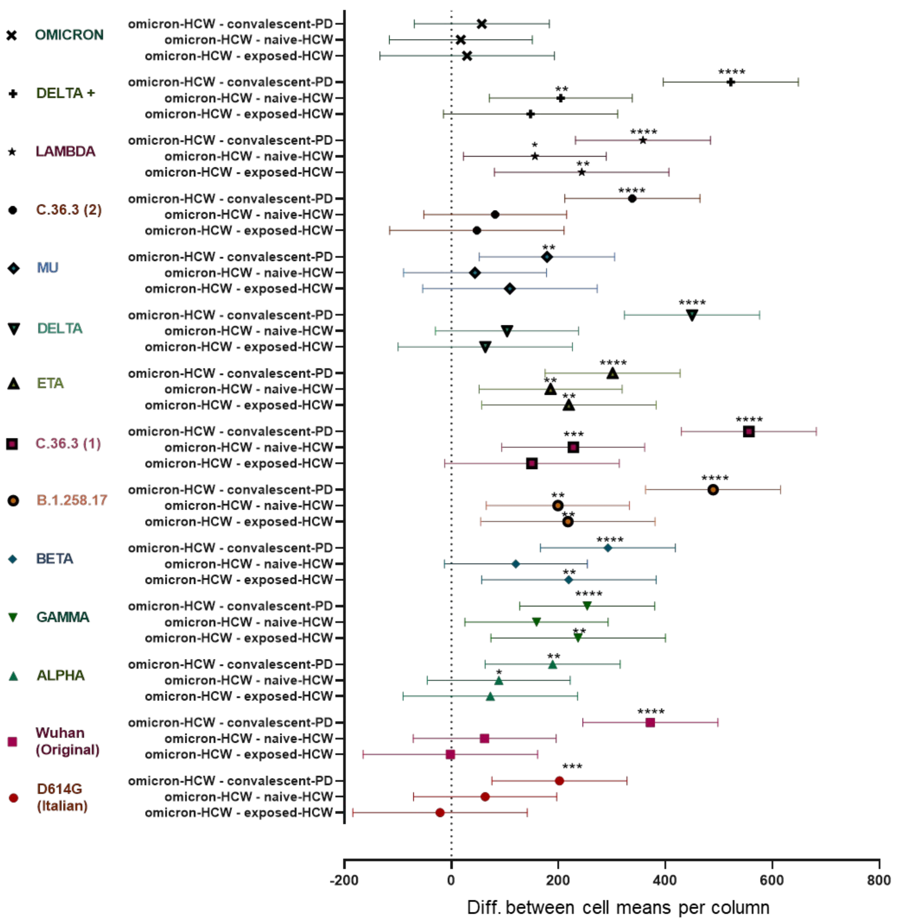 Vaccines 10 00703 g004 550