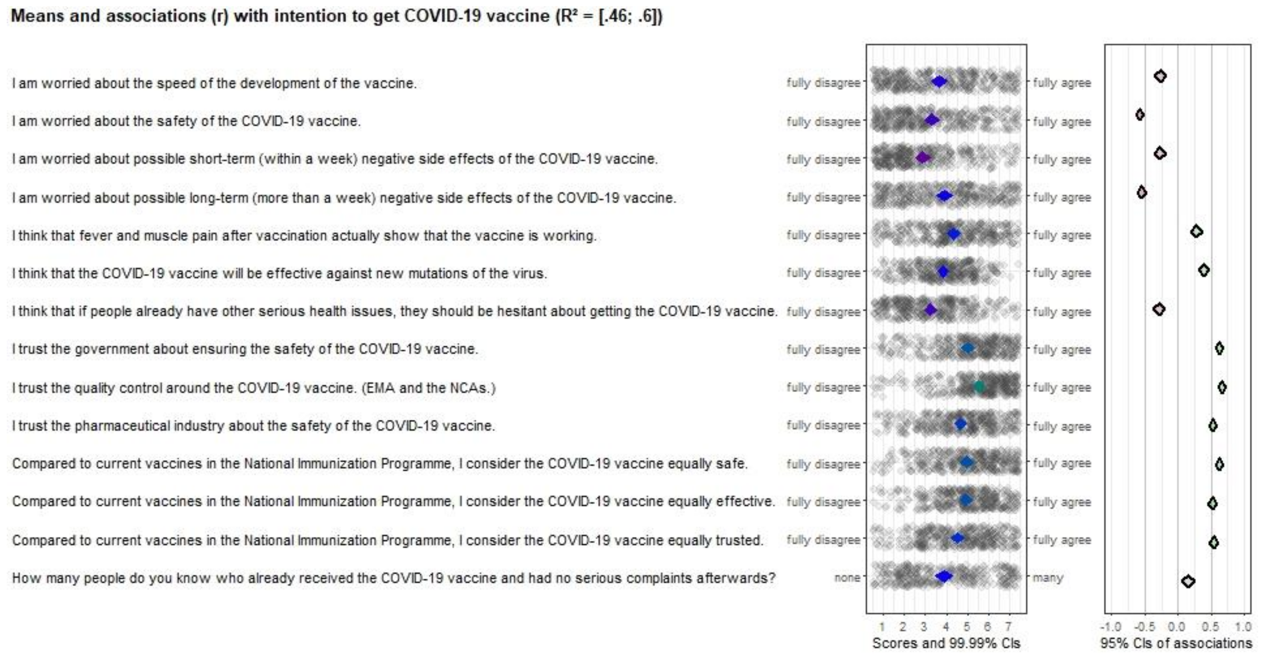 Vaccines 10 00704 g001 550