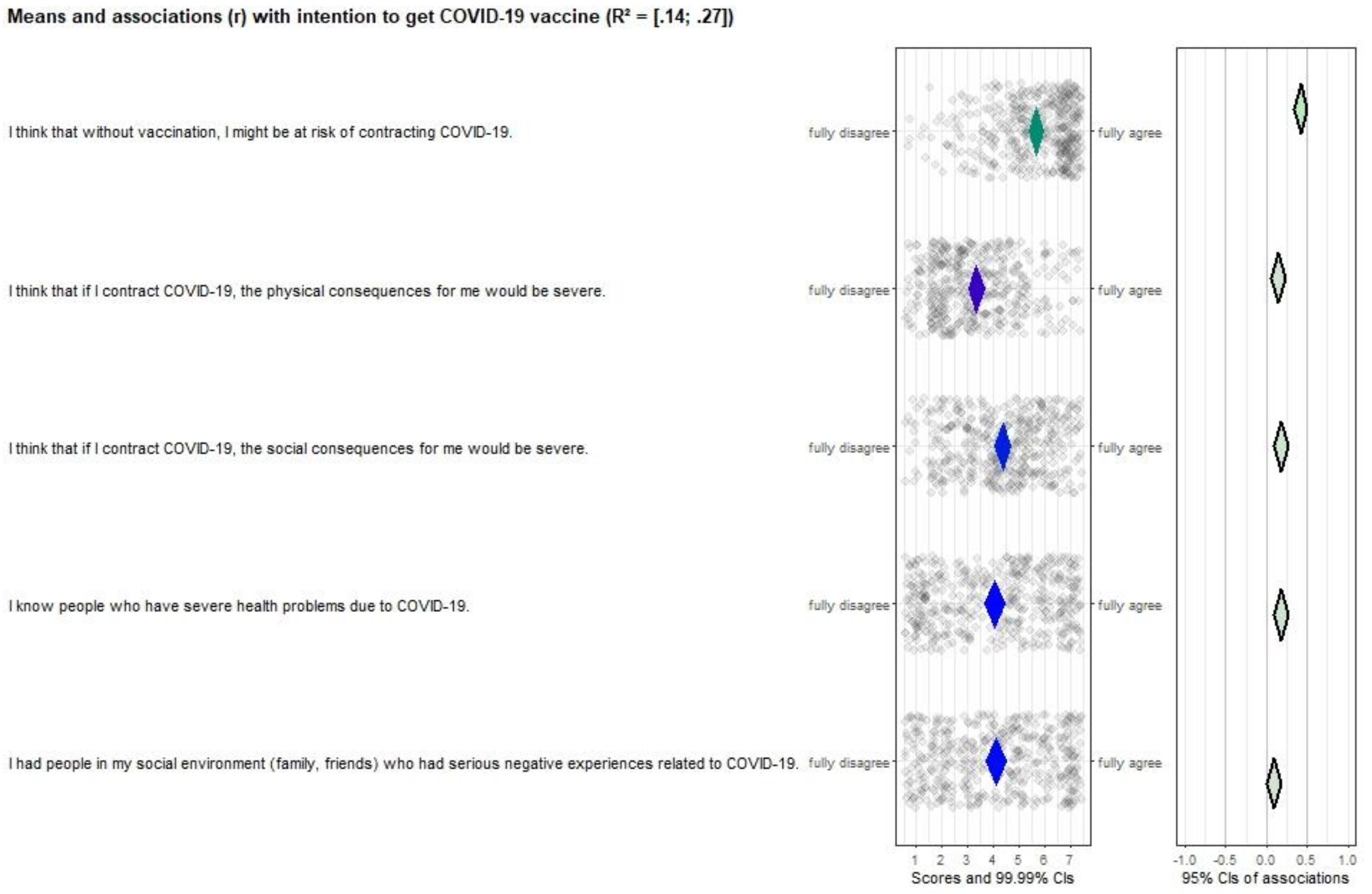 Vaccines 10 00704 g002 550