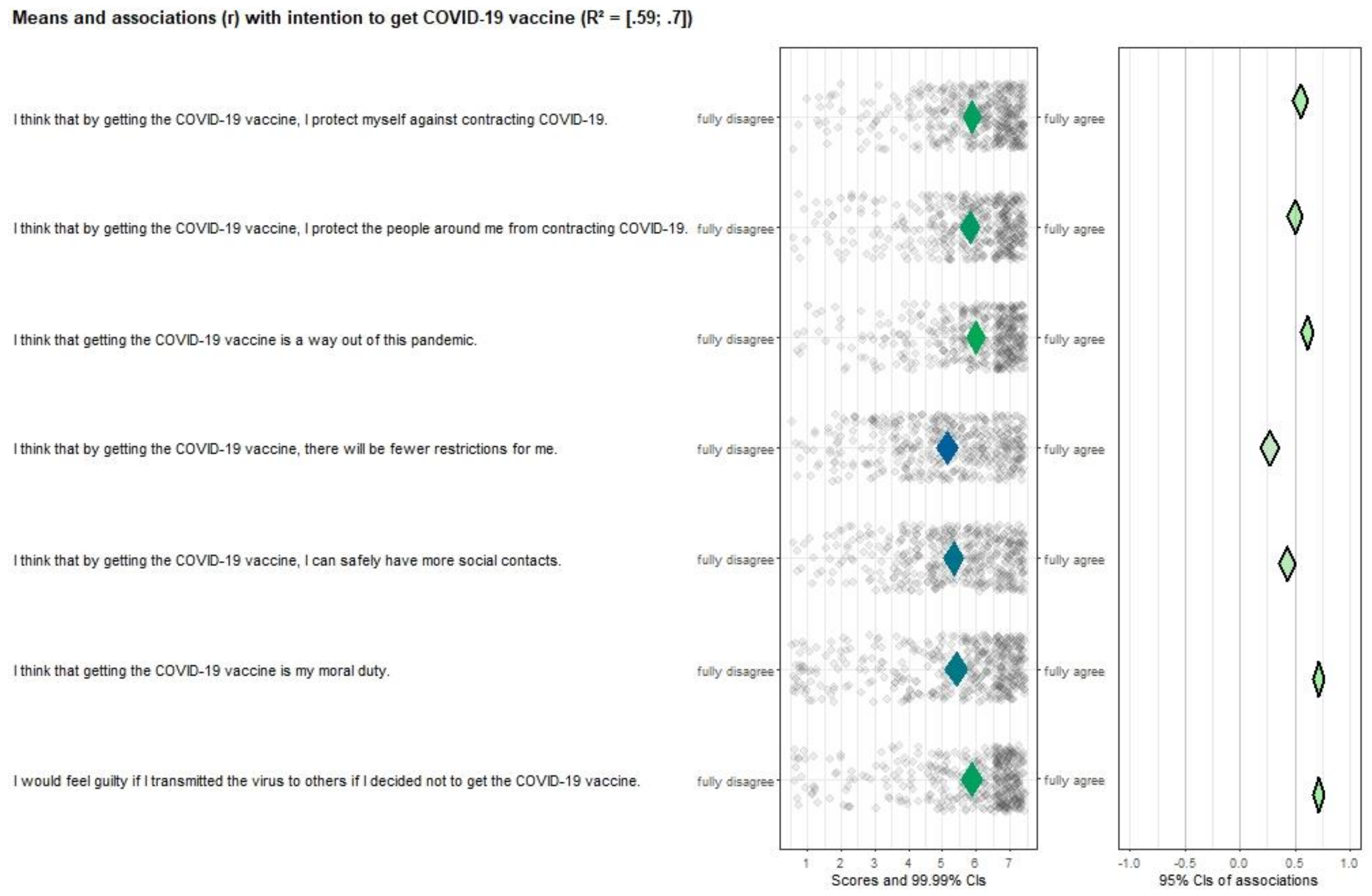 Vaccines 10 00704 g003 550