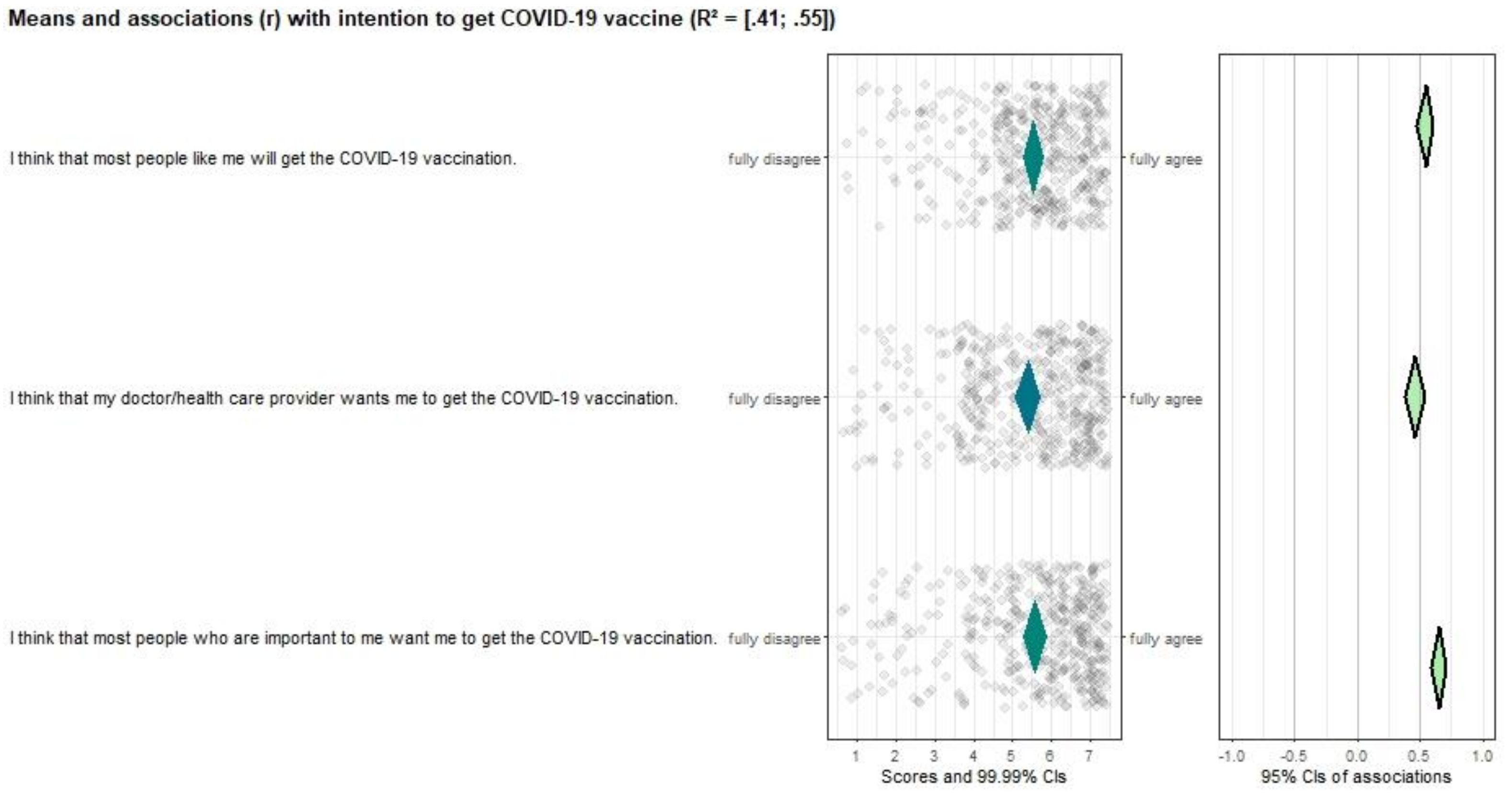 Vaccines 10 00704 g004 550