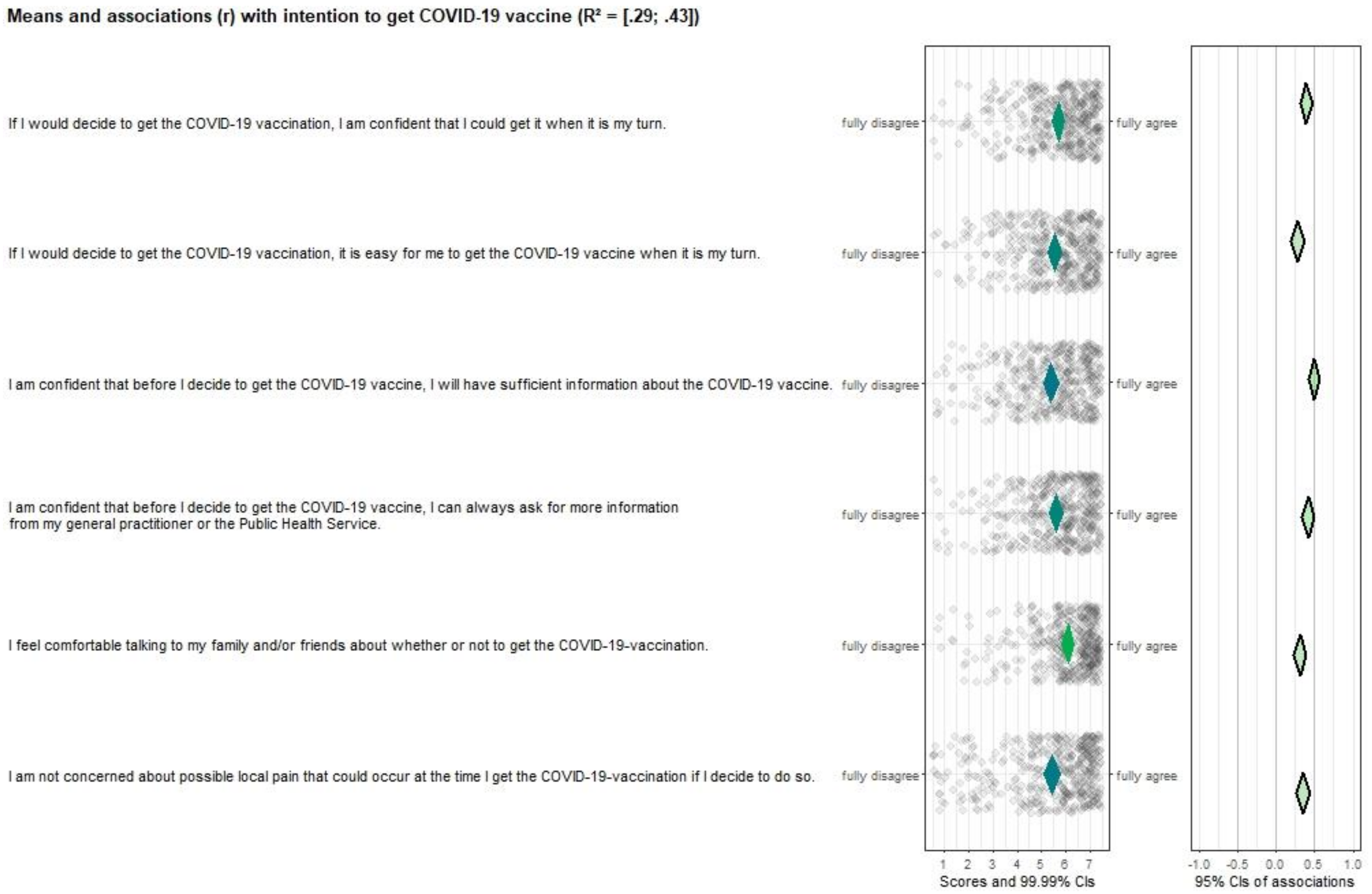 Vaccines 10 00704 g005 550