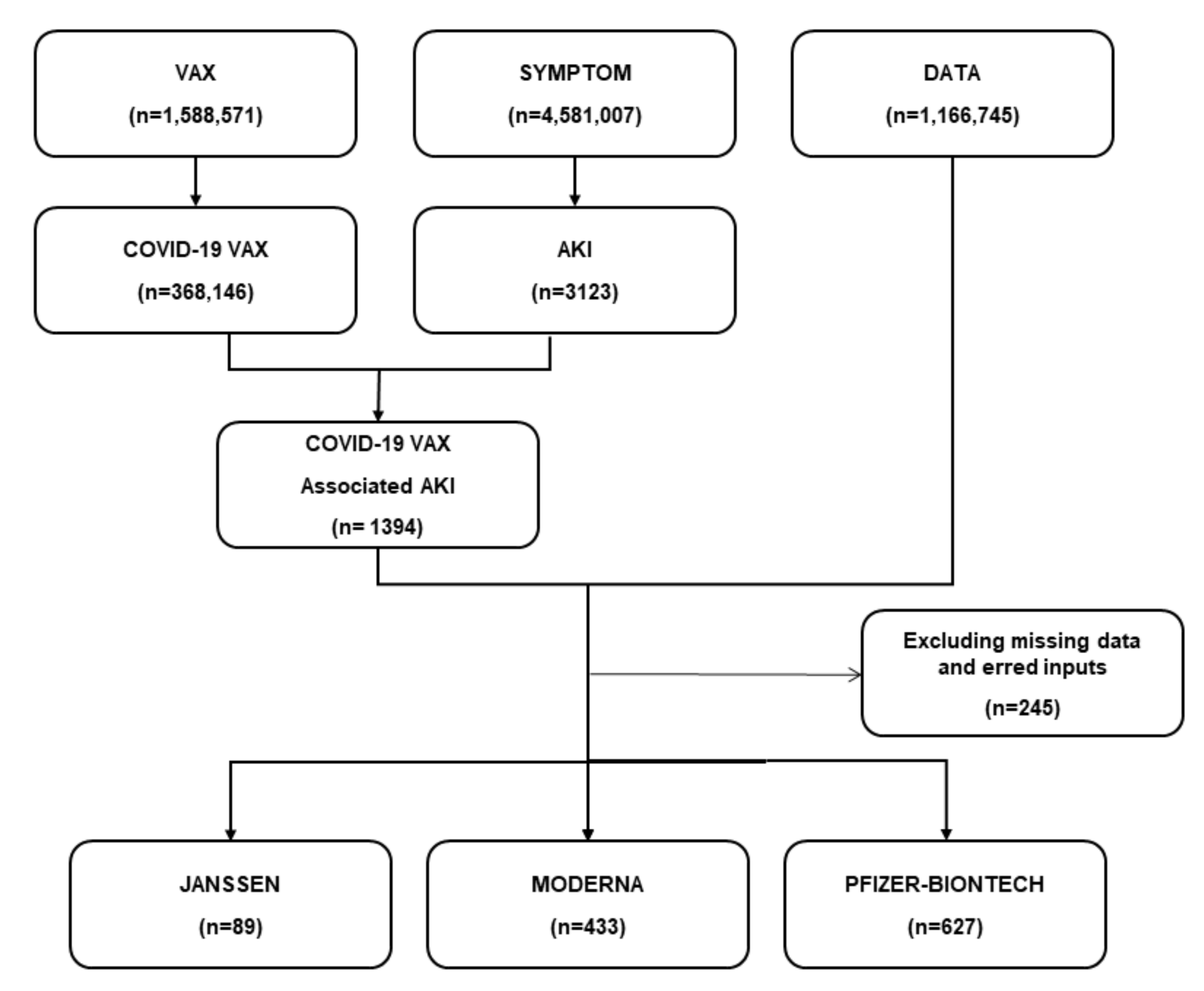 Vaccines 10 00706 g001 550