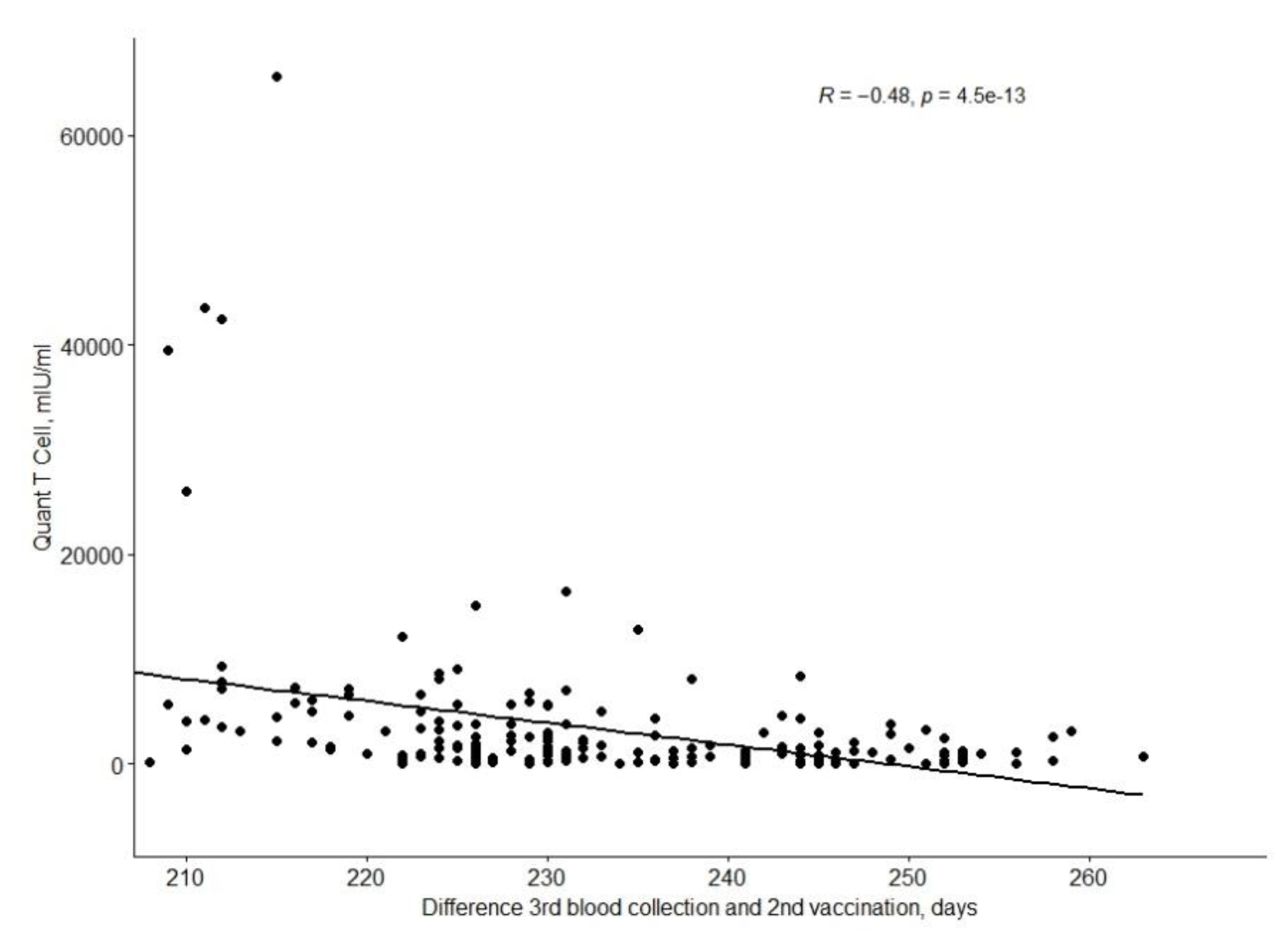 Vaccines 10 00710 g002 550