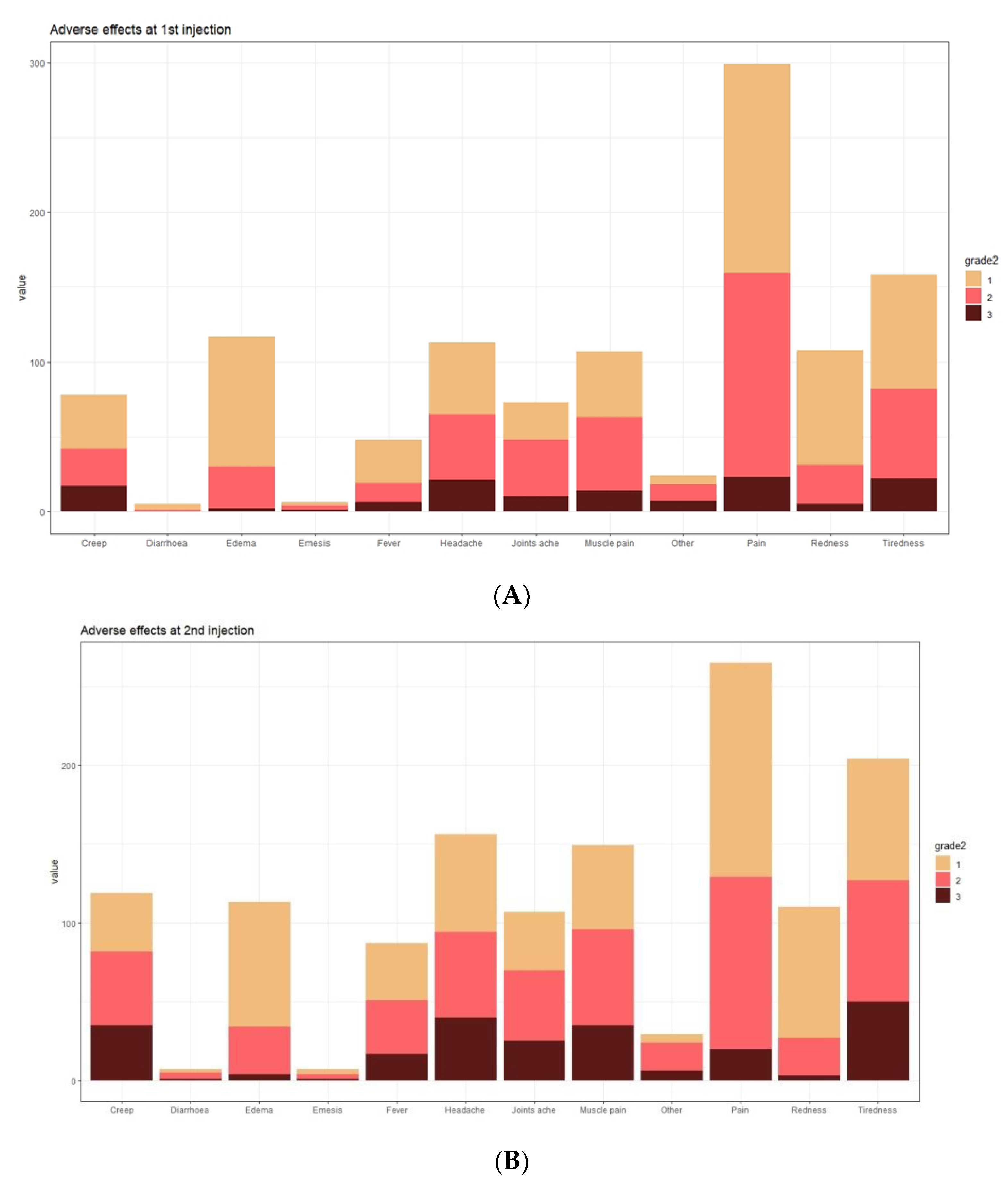 Vaccines 10 00710 g005 550