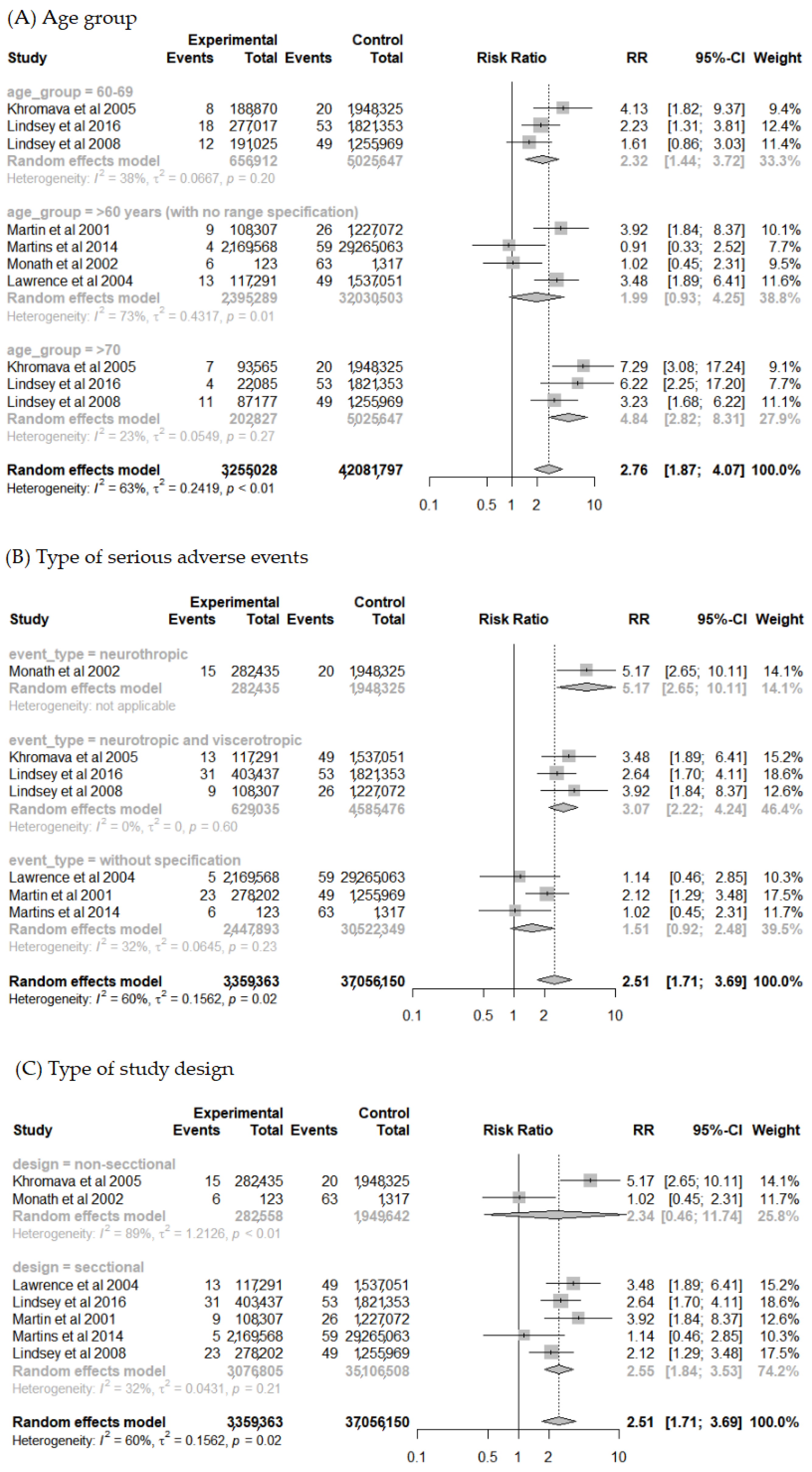 Vaccines 10 00711 g004