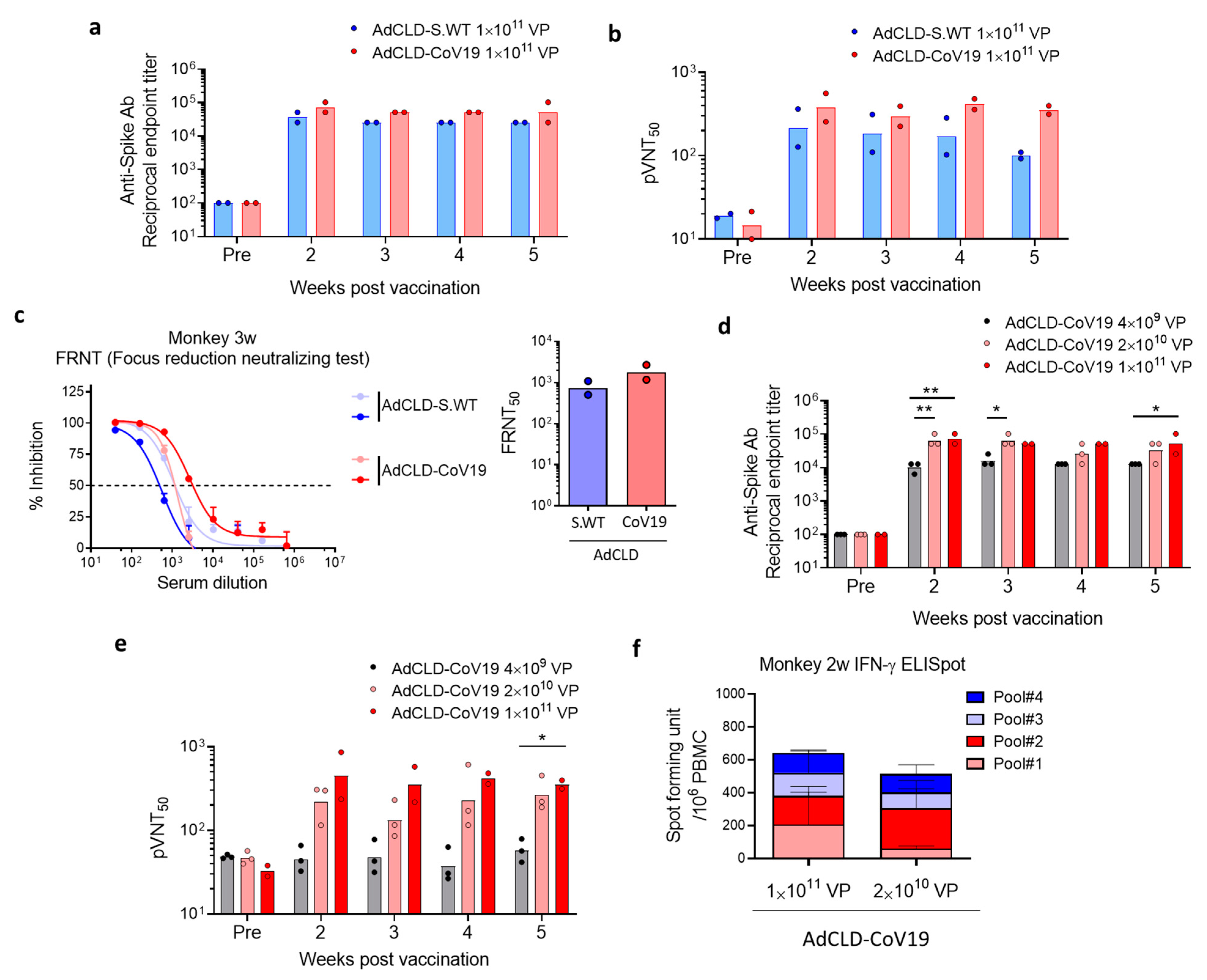 Vaccines 10 00712 g003 550