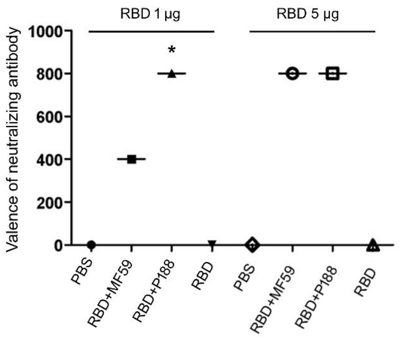 Vaccines 10 00715 g002