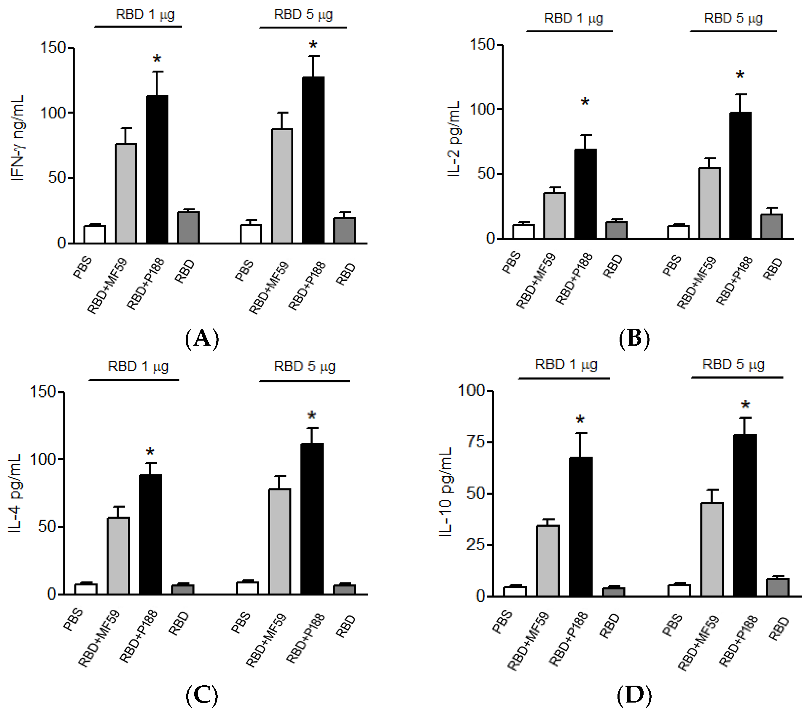 Vaccines 10 00715 g004