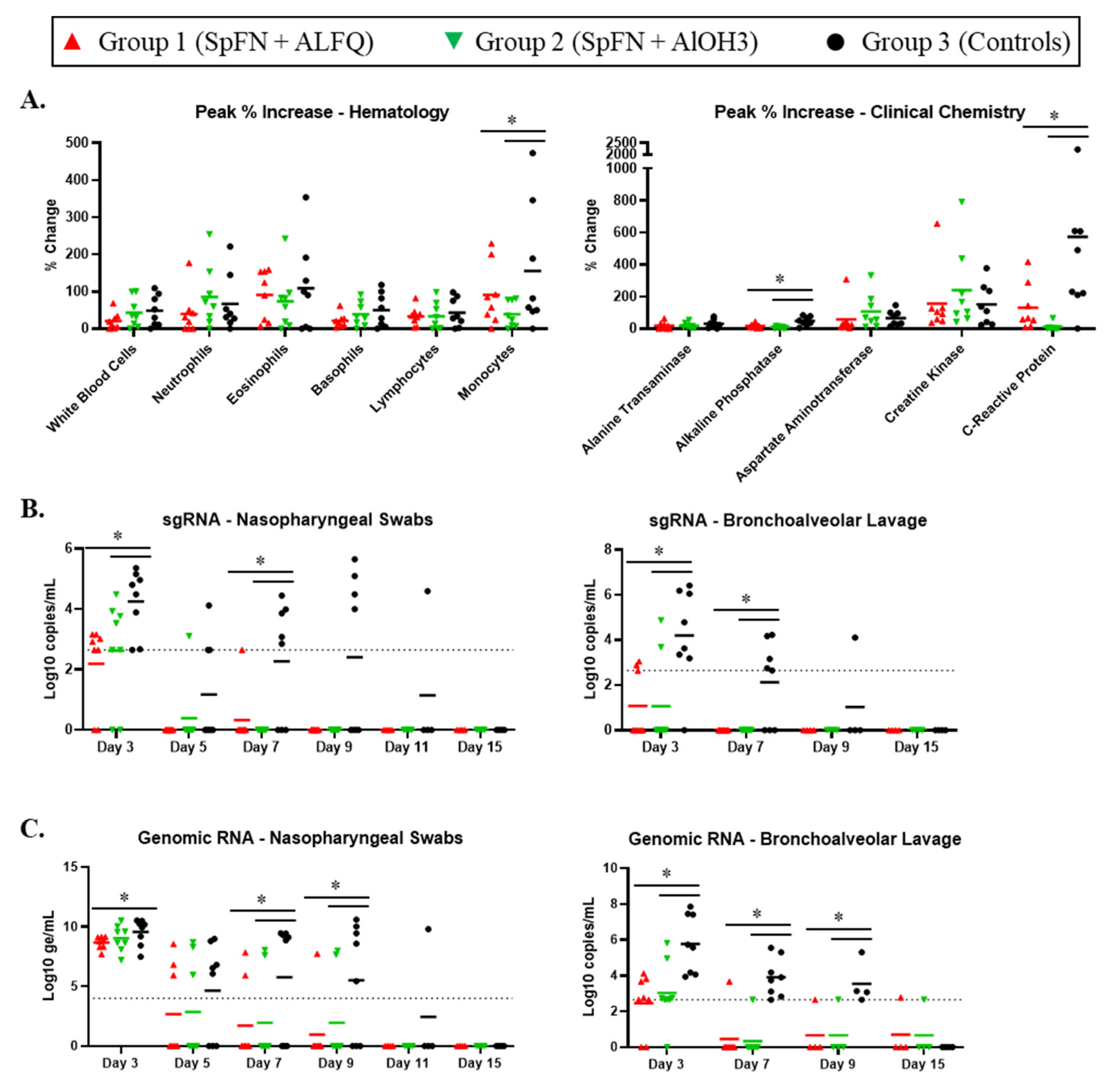 Vaccines 10 00717 g003