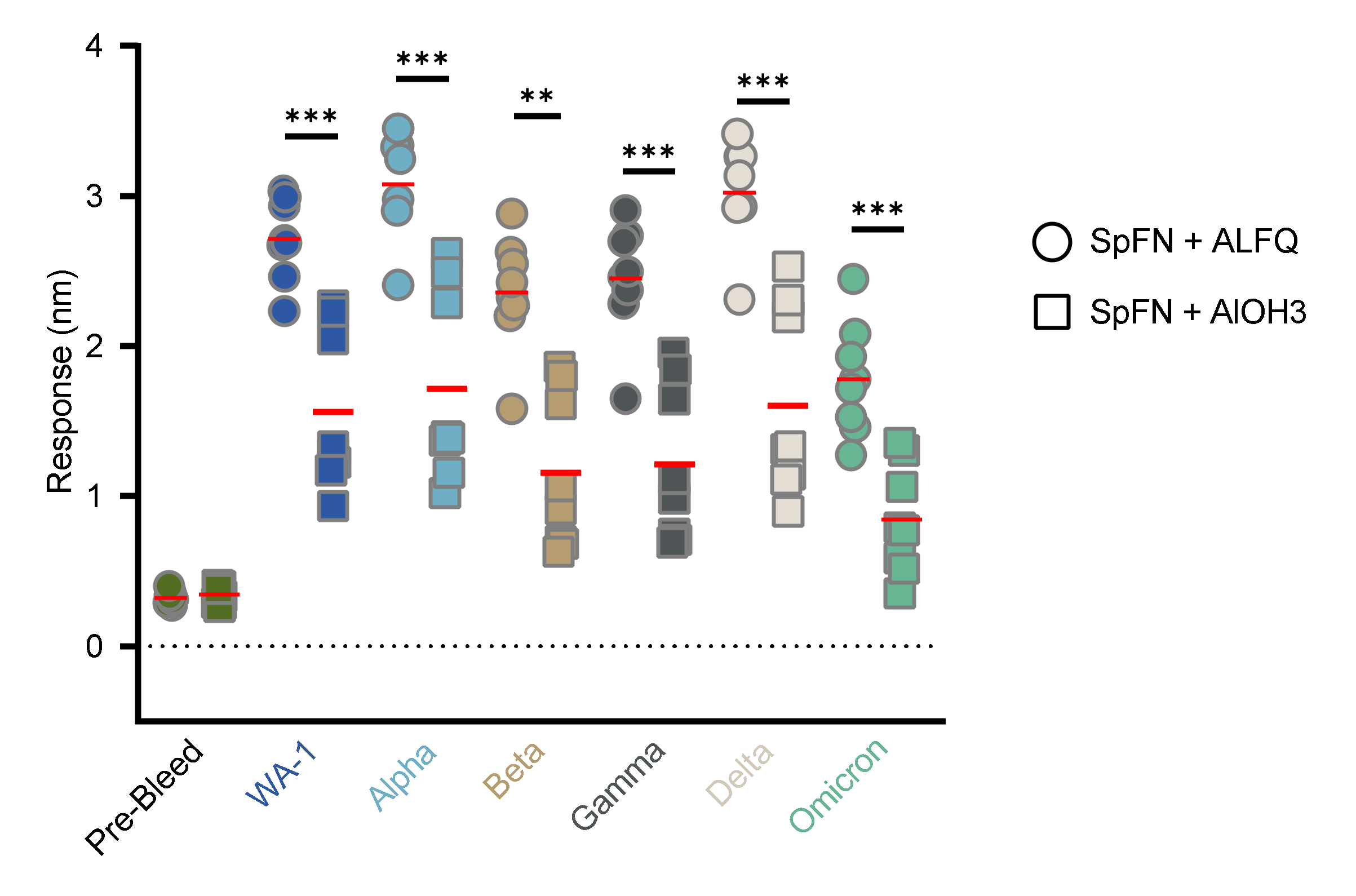 Vaccines 10 00717 g005