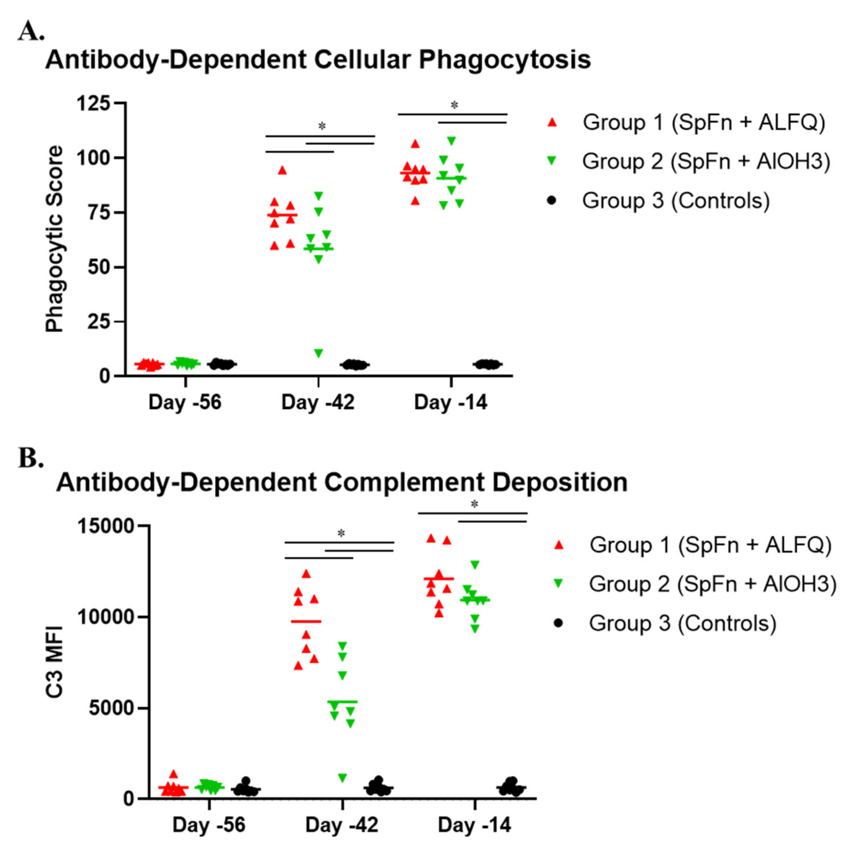 Vaccines 10 00717 g008