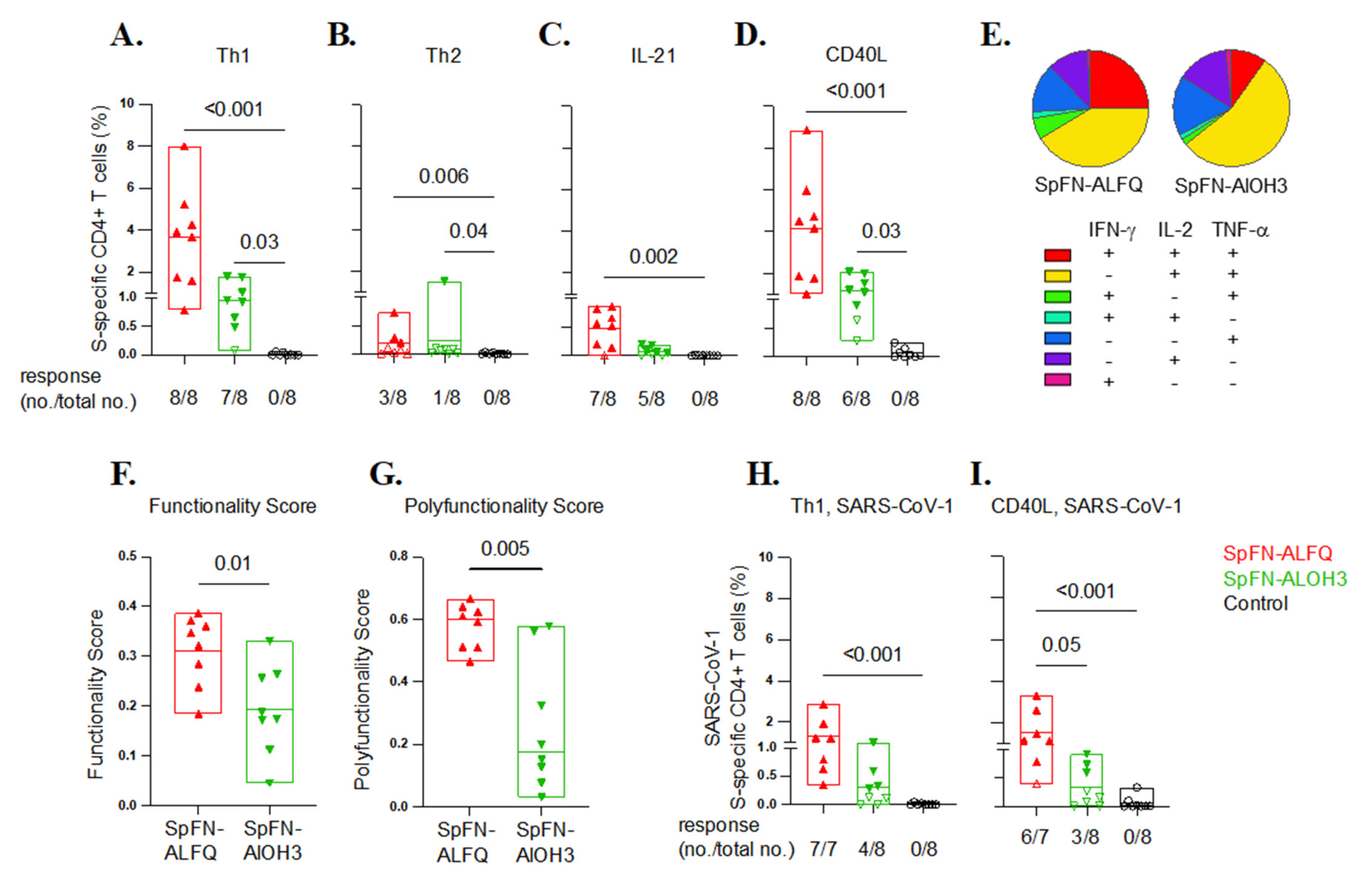 Vaccines 10 00717 g009