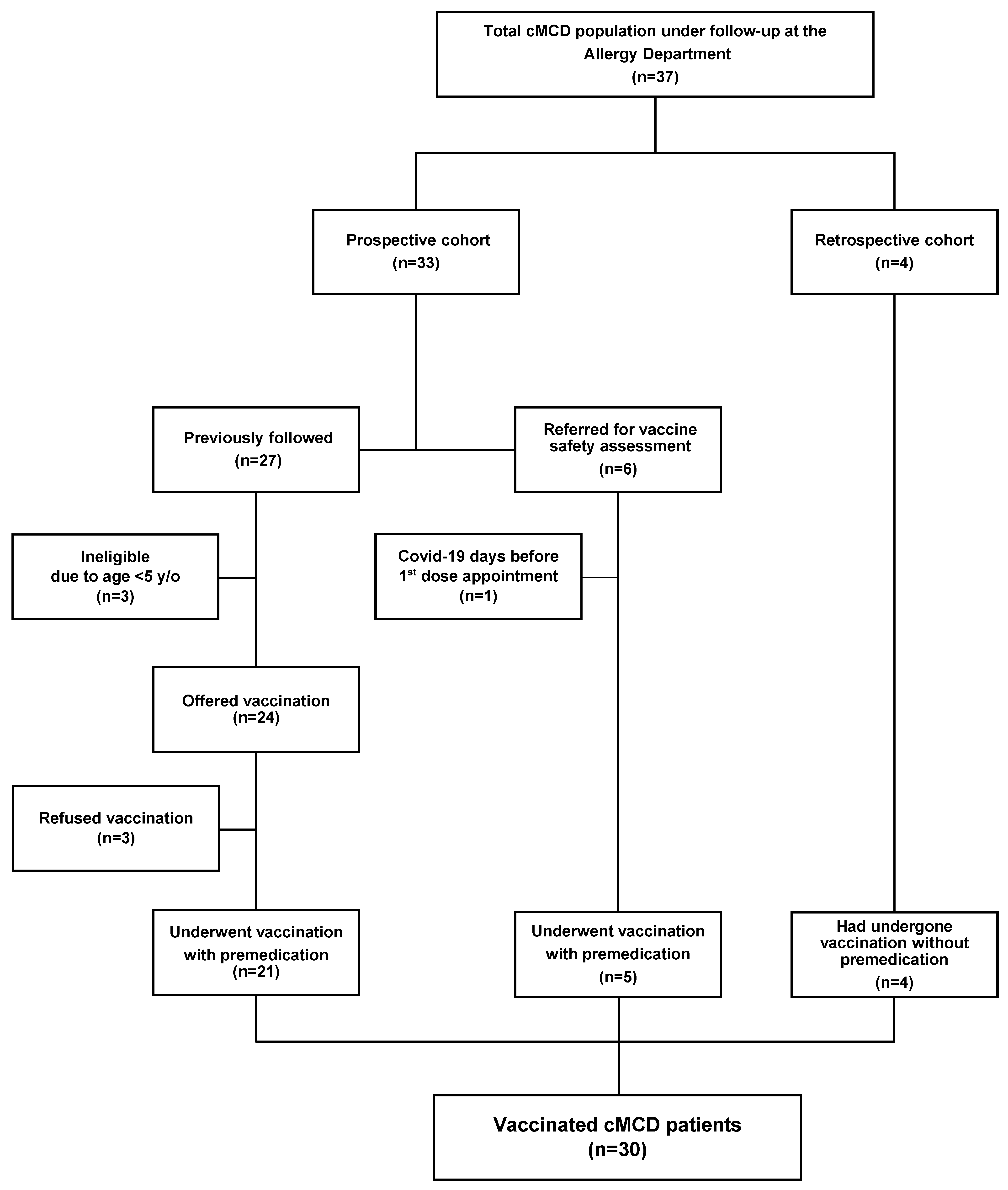 Vaccines 10 00718 g001