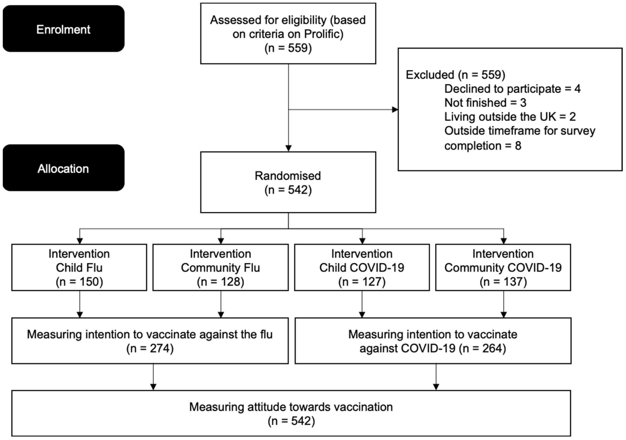 Vaccines 10 00720 g001