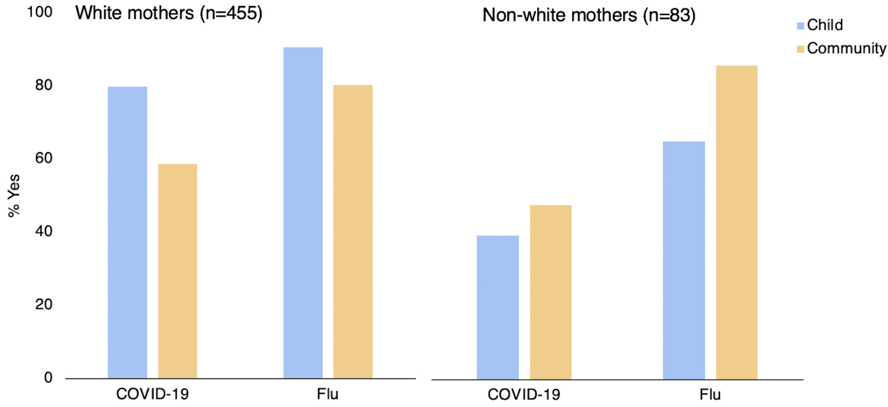 Vaccines 10 00720 g004