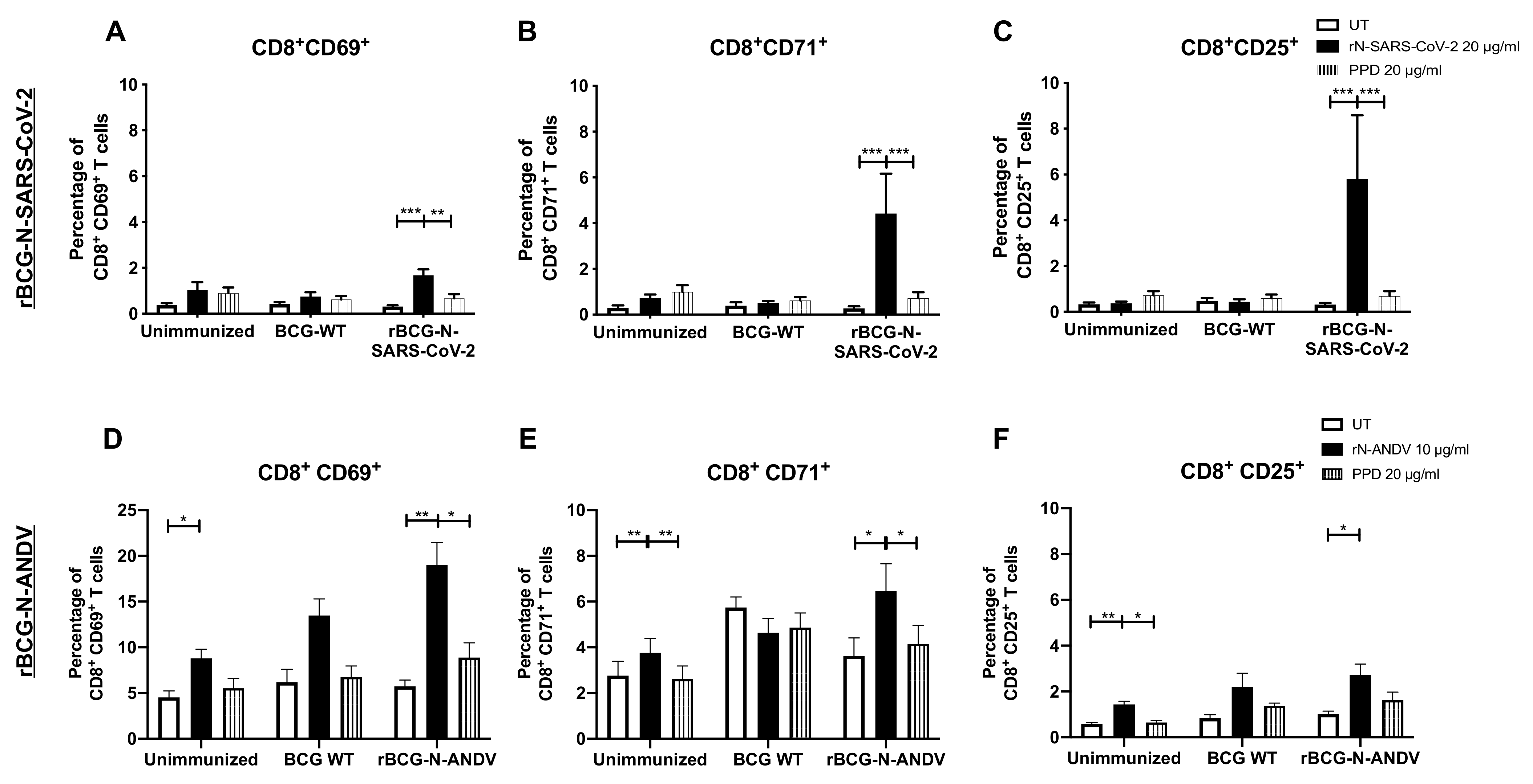 Vaccines 10 00721 g003