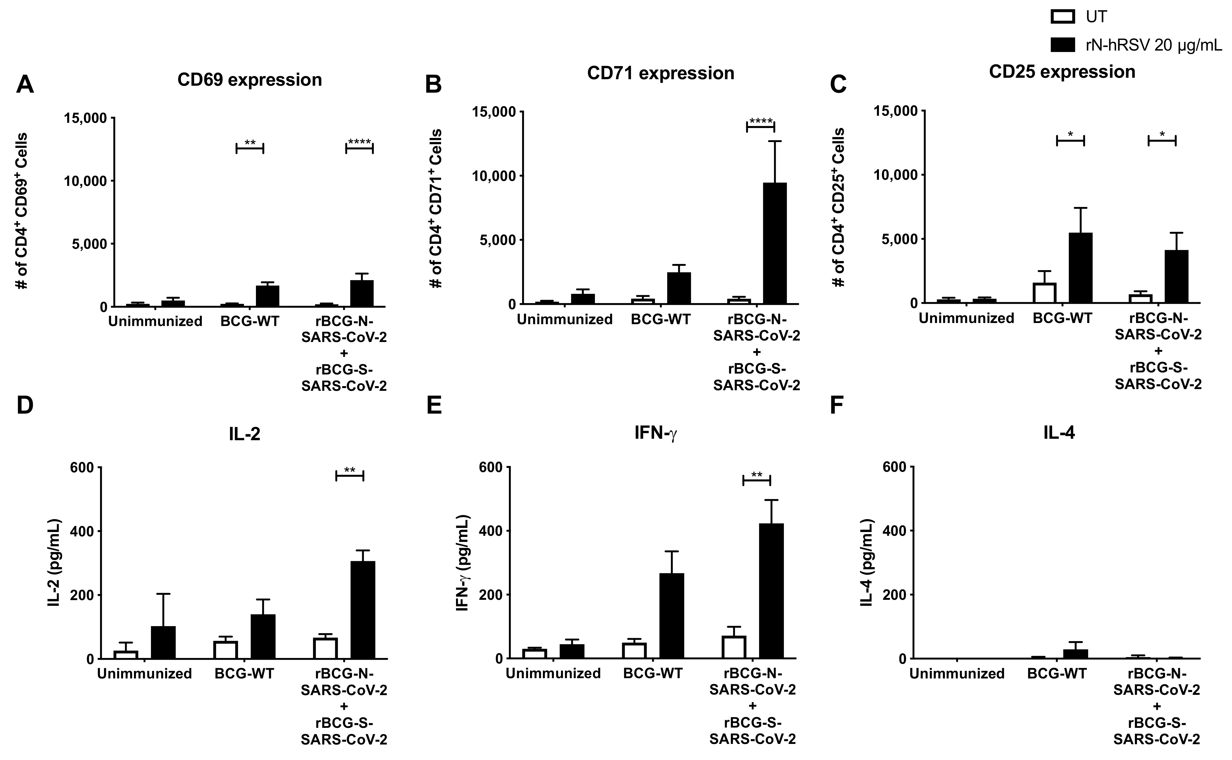 Vaccines 10 00721 g005