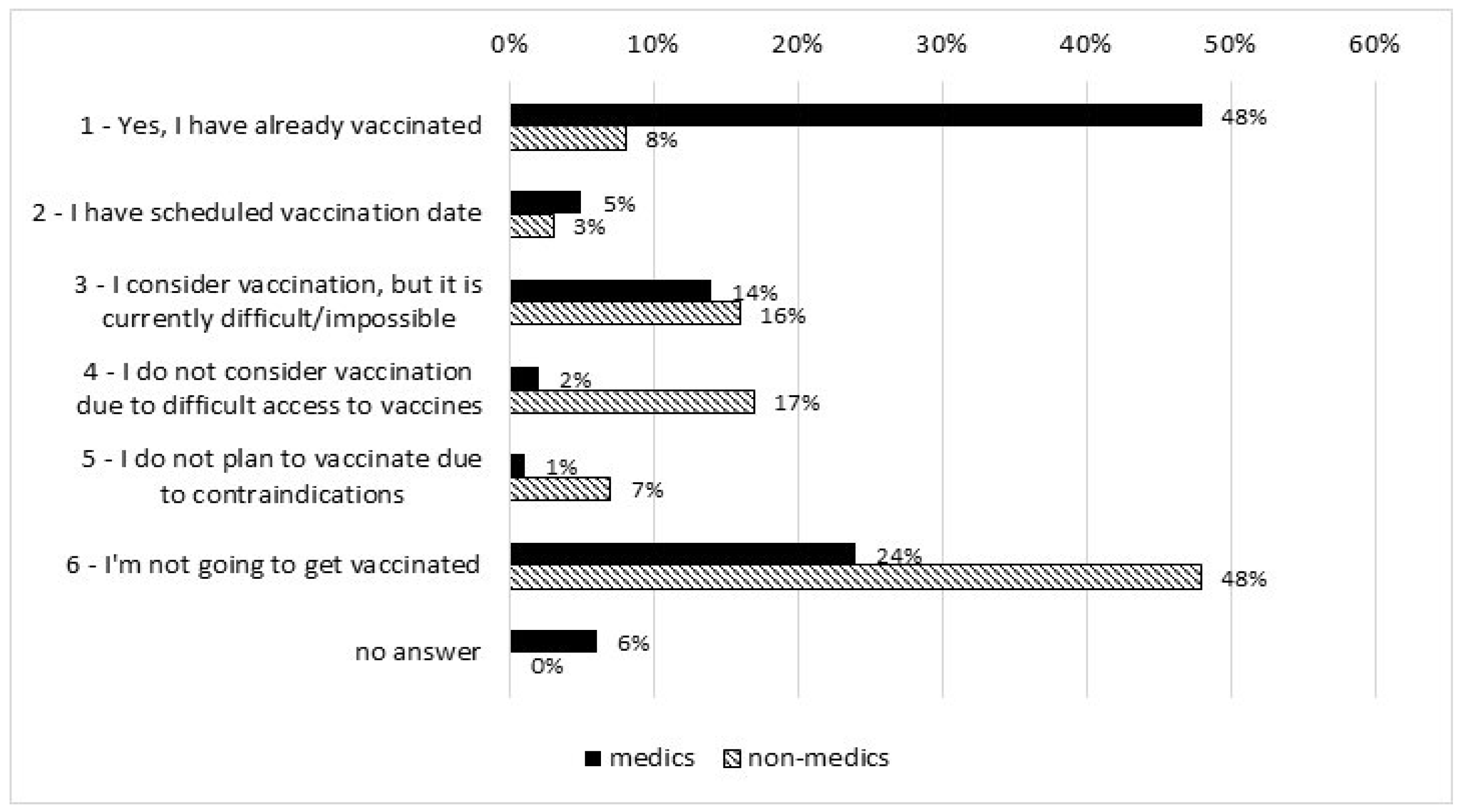Vaccines 10 00723 g003
