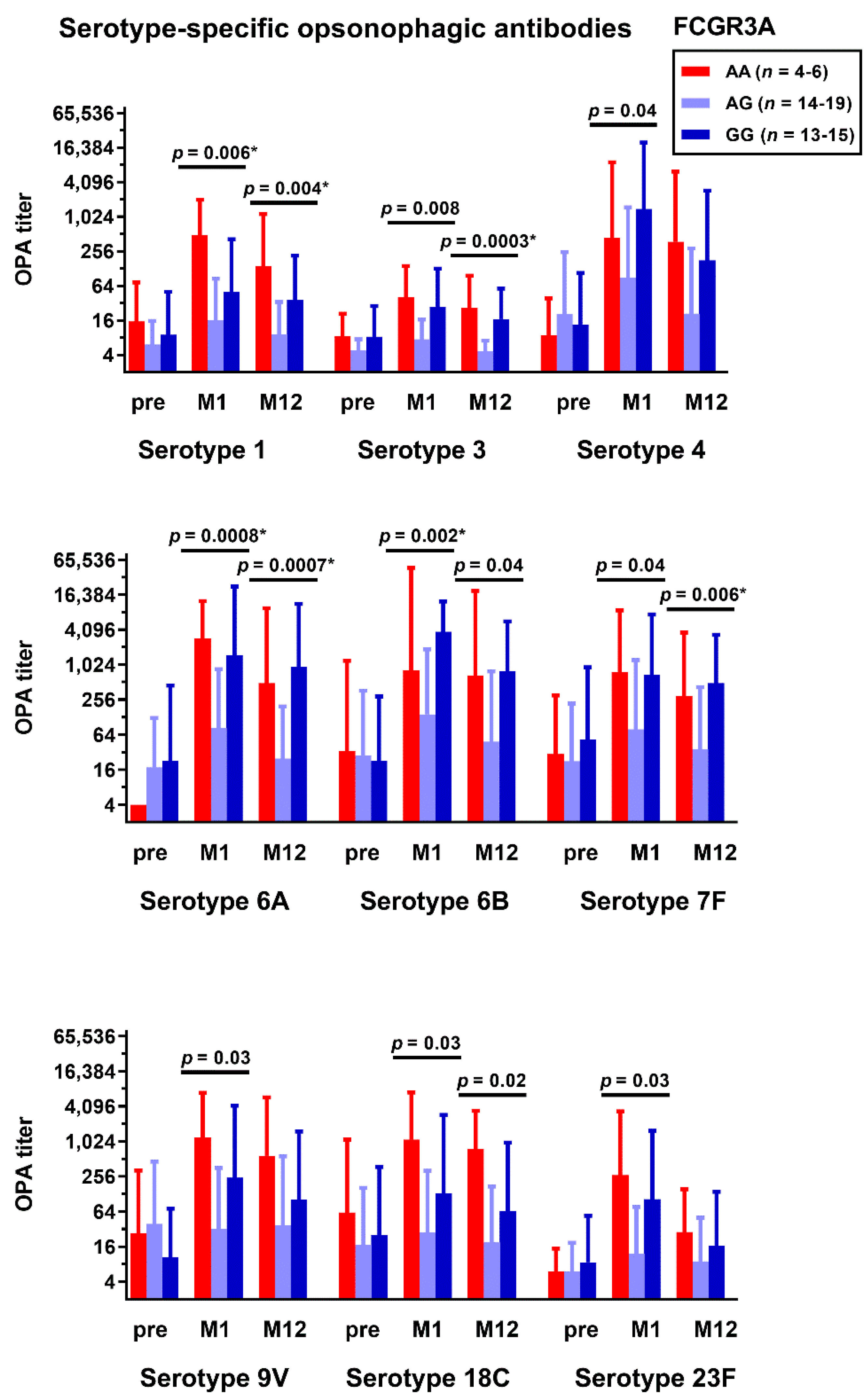 Vaccines 10 00725 g002