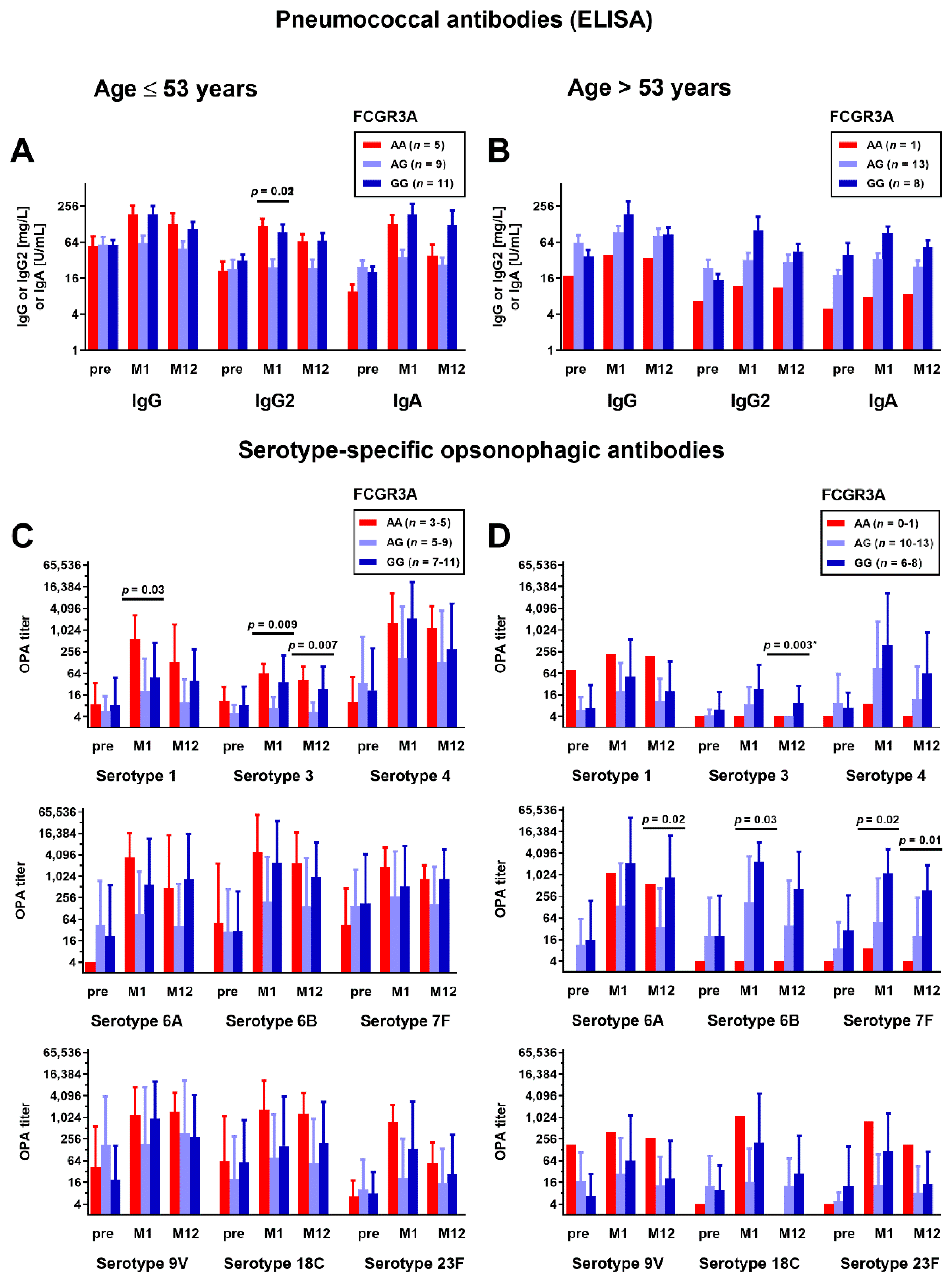 Vaccines 10 00725 g003
