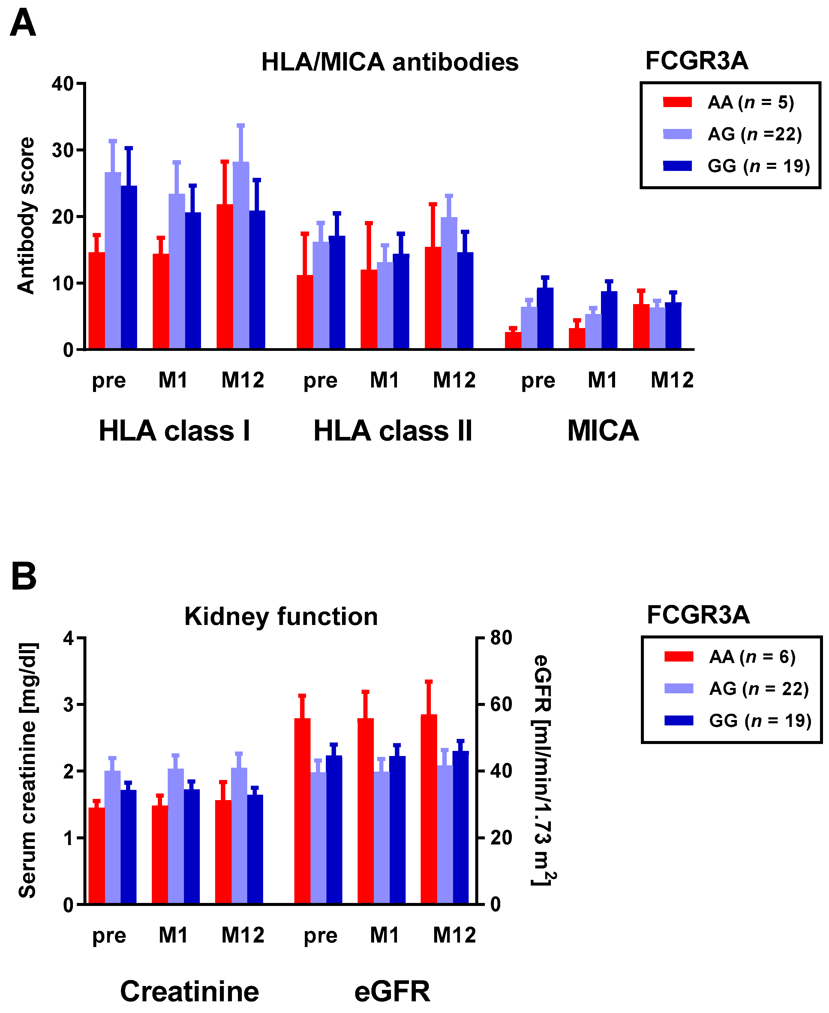 Vaccines 10 00725 g004