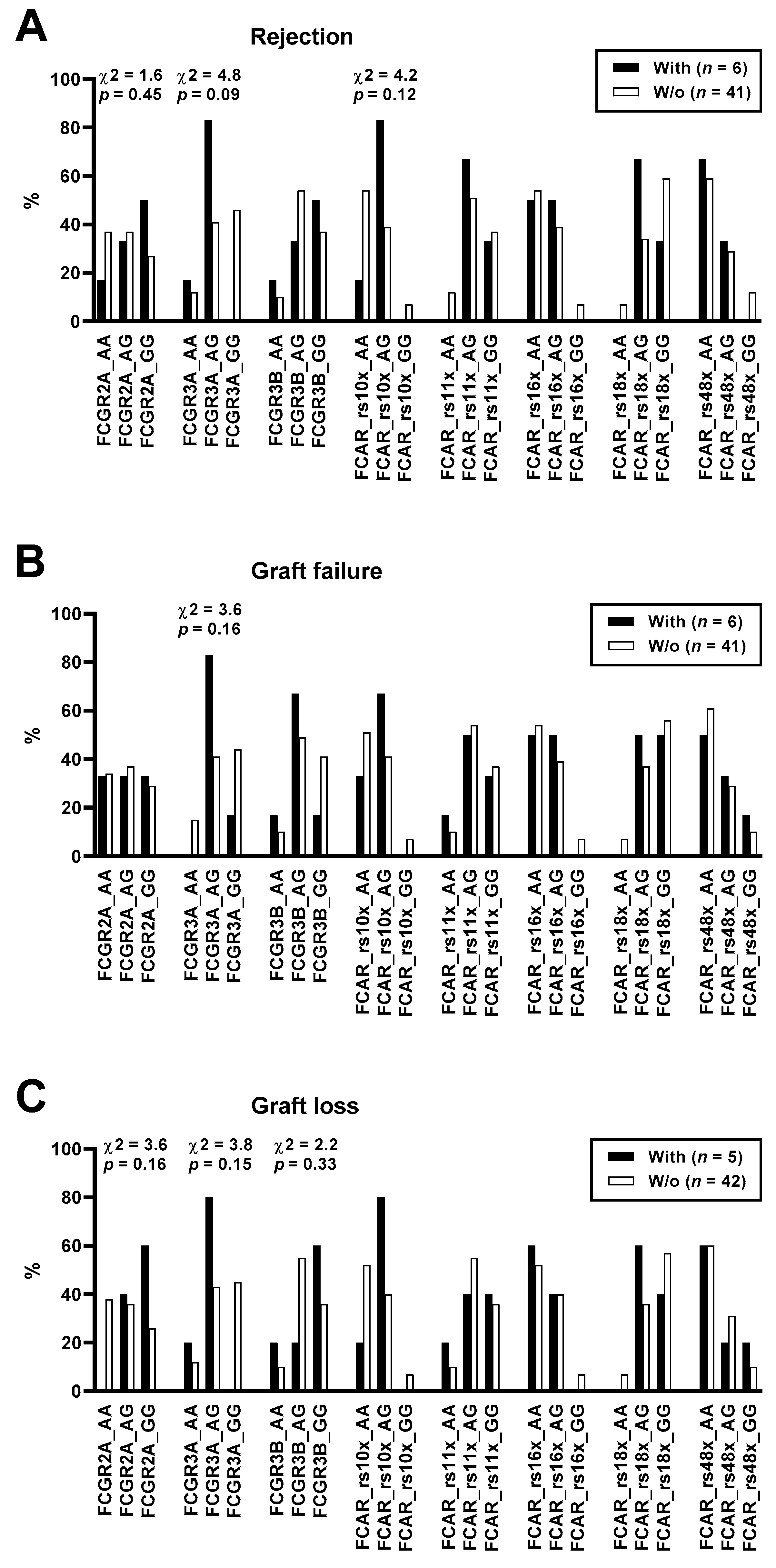 Vaccines 10 00725 g005