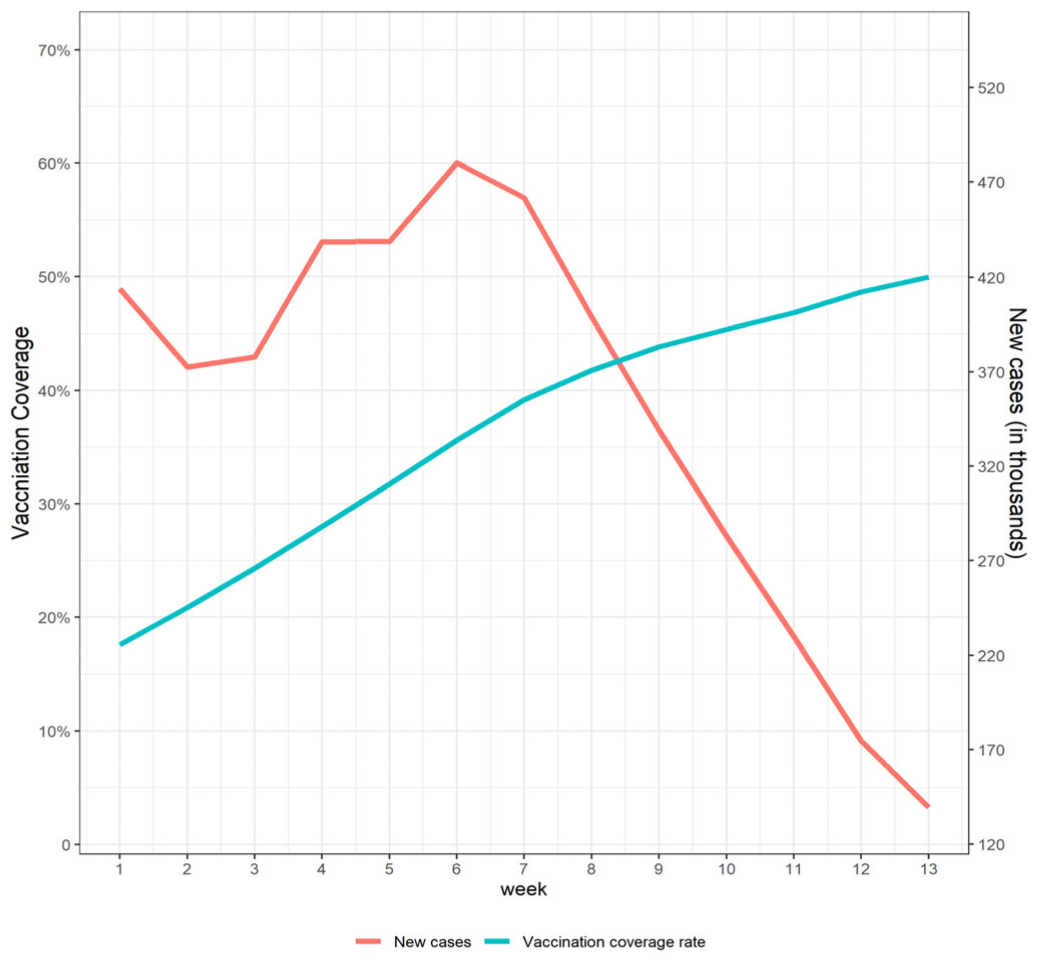 Vaccines 10 00726 g001