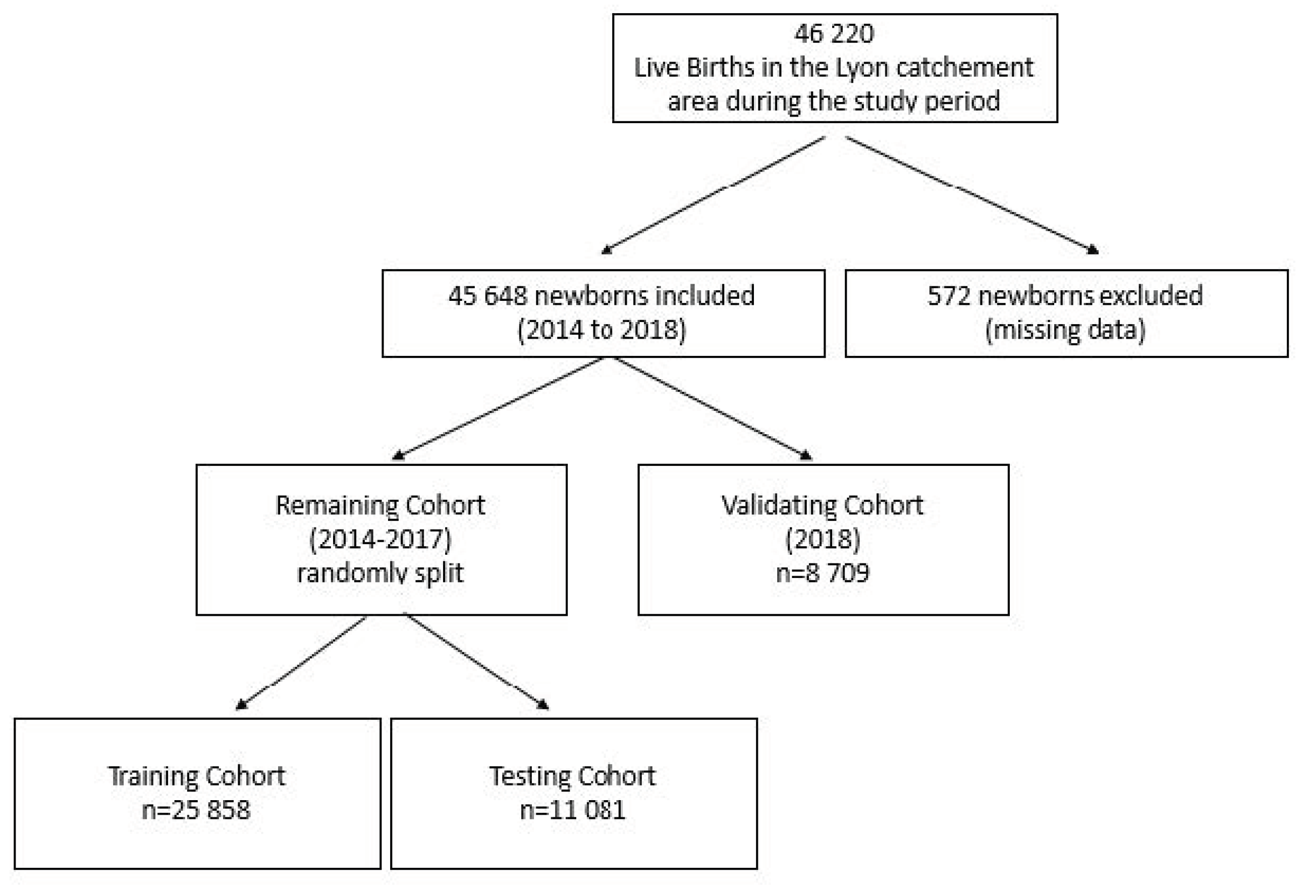 Vaccines 10 00729 g001