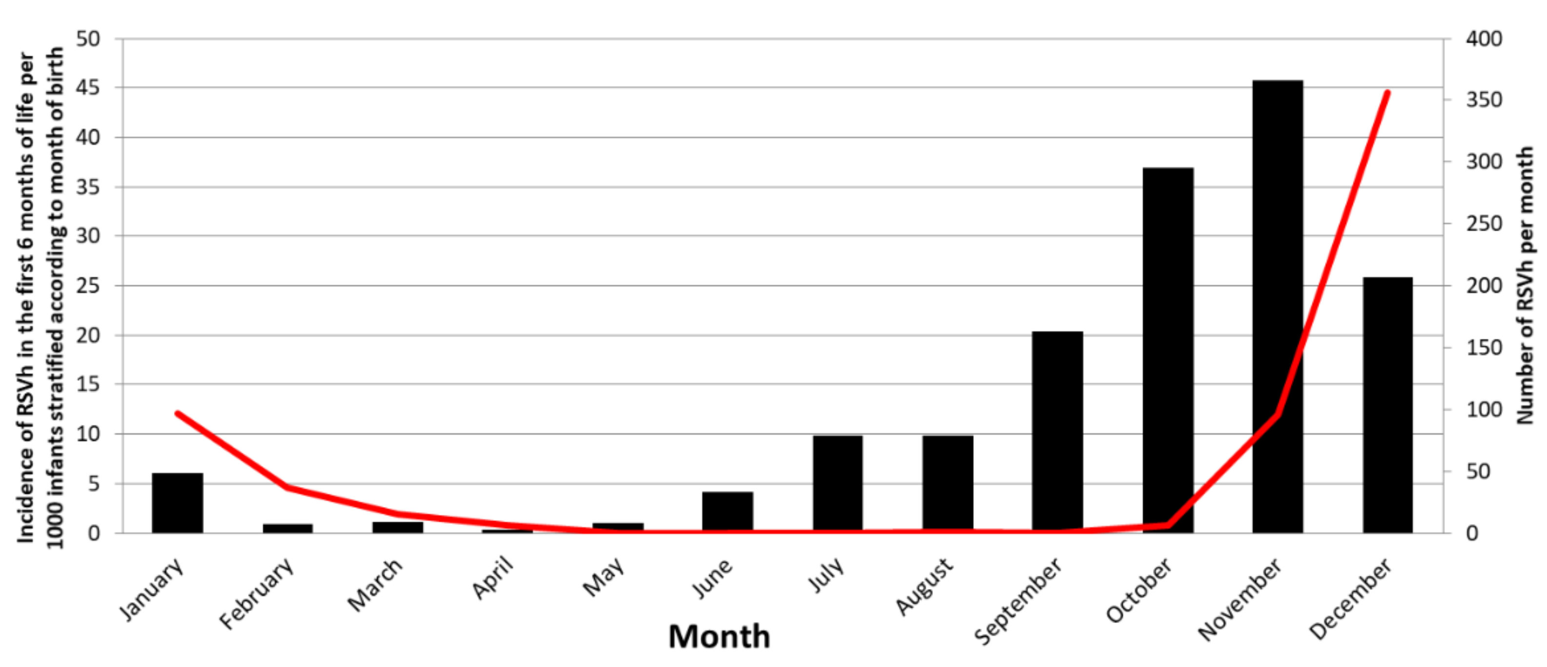Vaccines 10 00729 g002