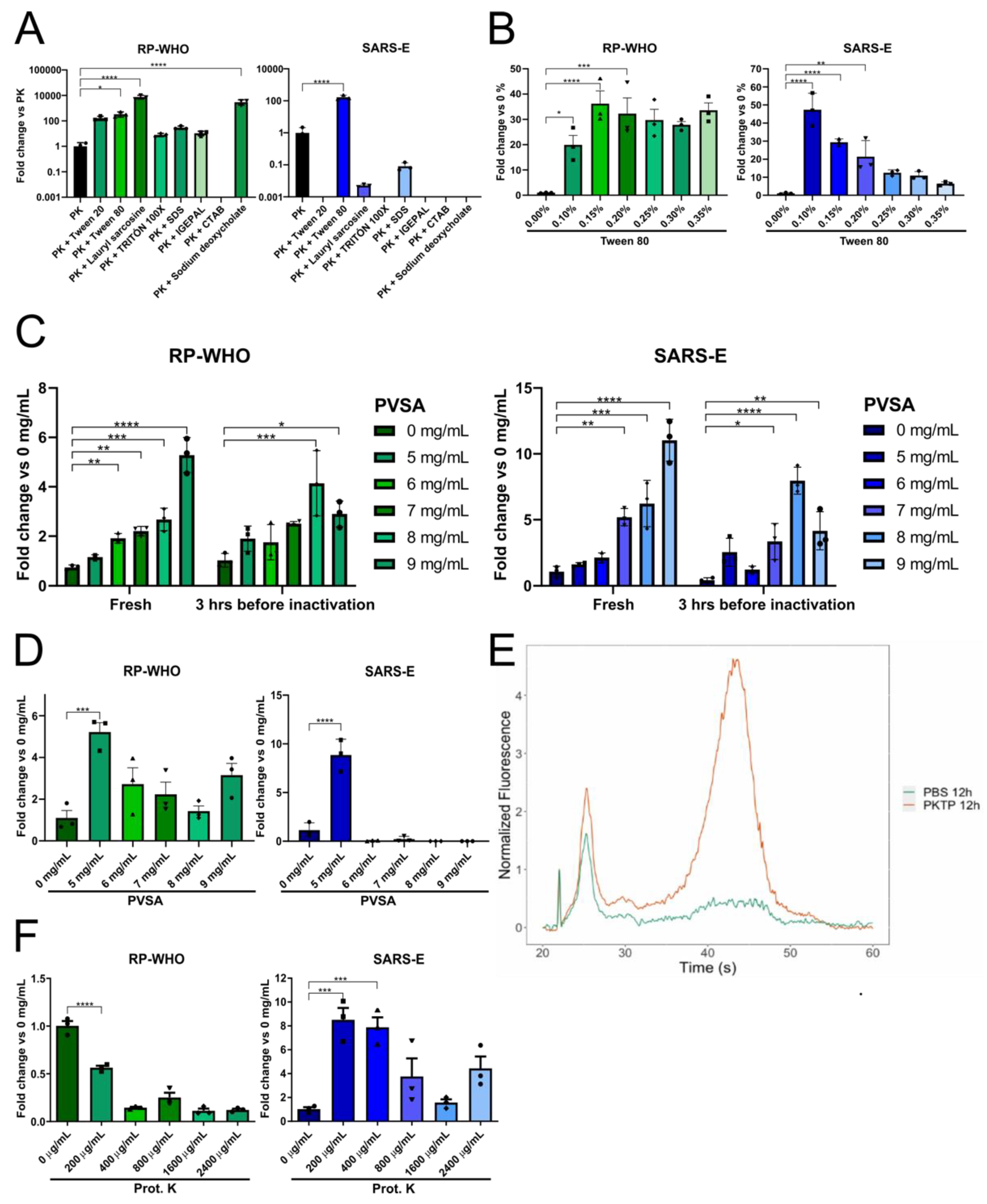 Vaccines 10 00730 g001 550
