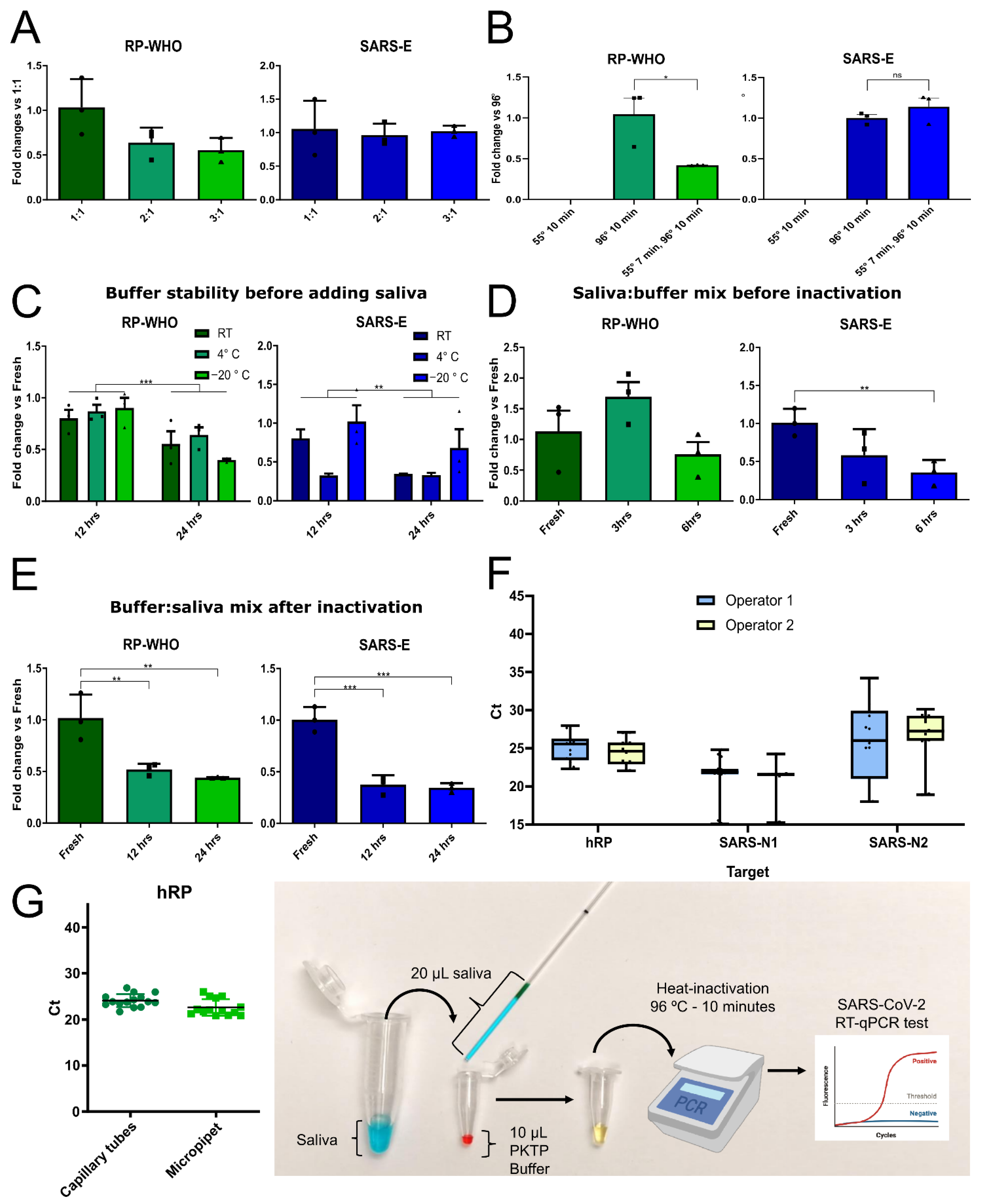 Vaccines 10 00730 g002 550