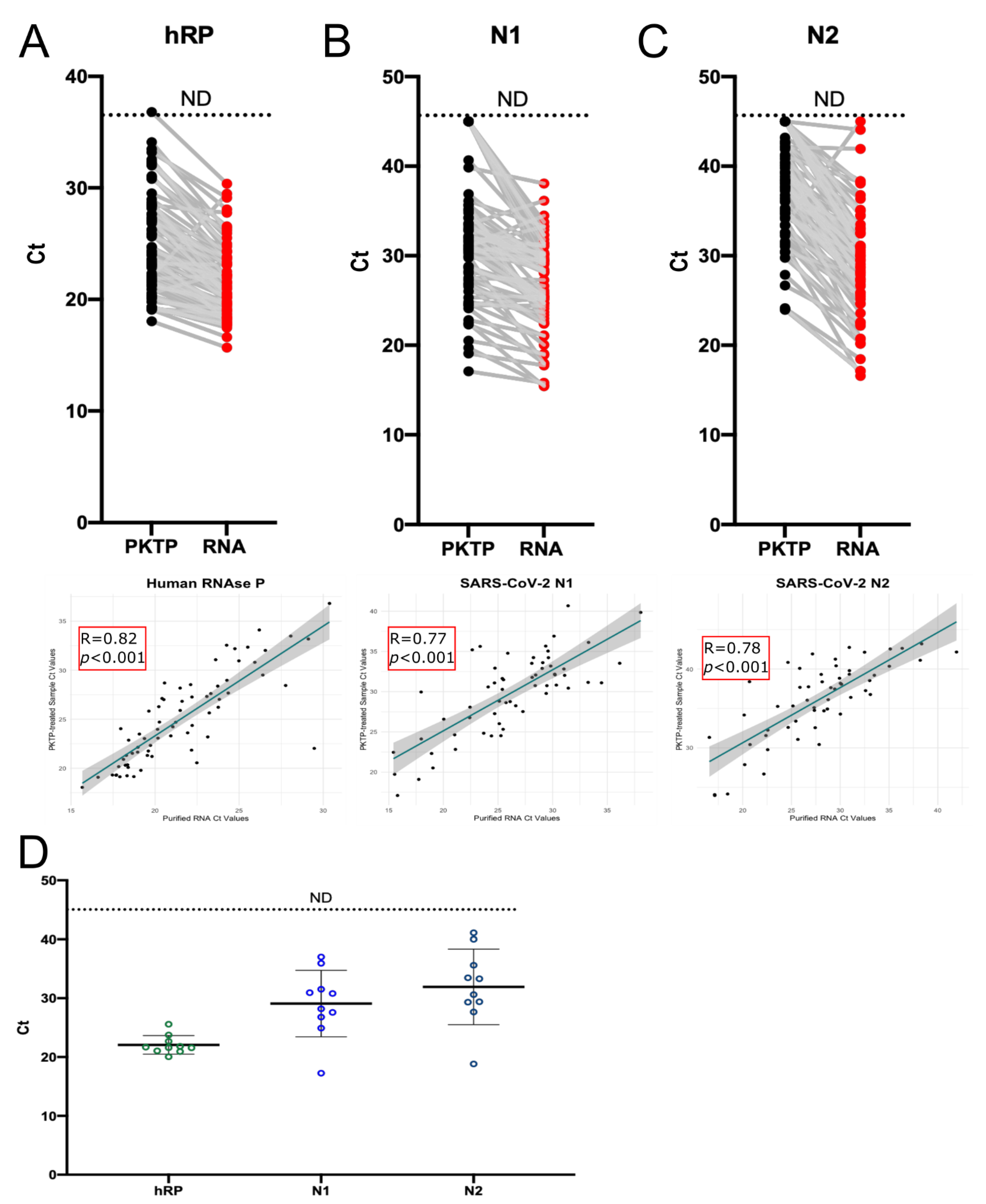 Vaccines 10 00730 g003 550