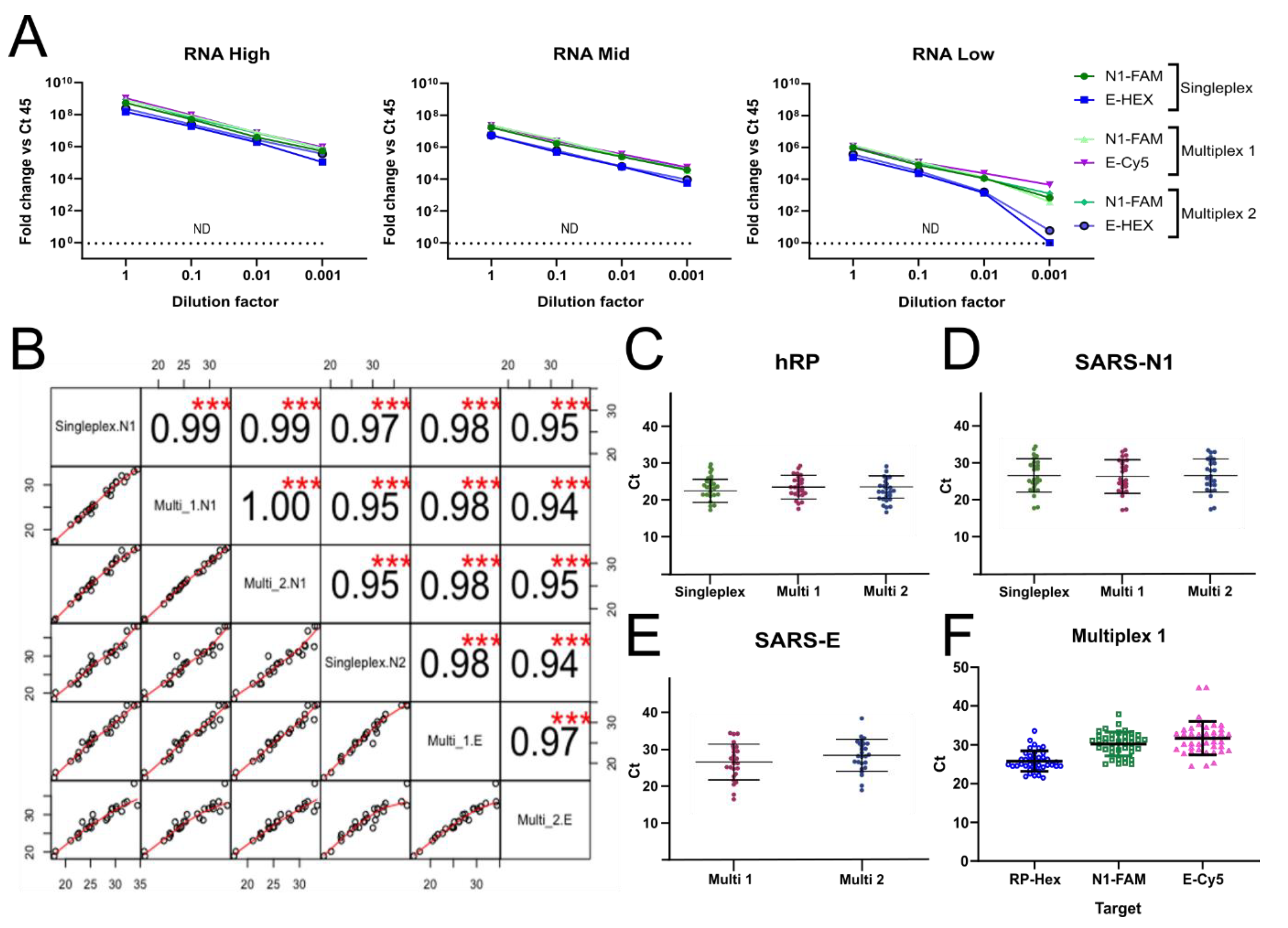 Vaccines 10 00730 g005 550