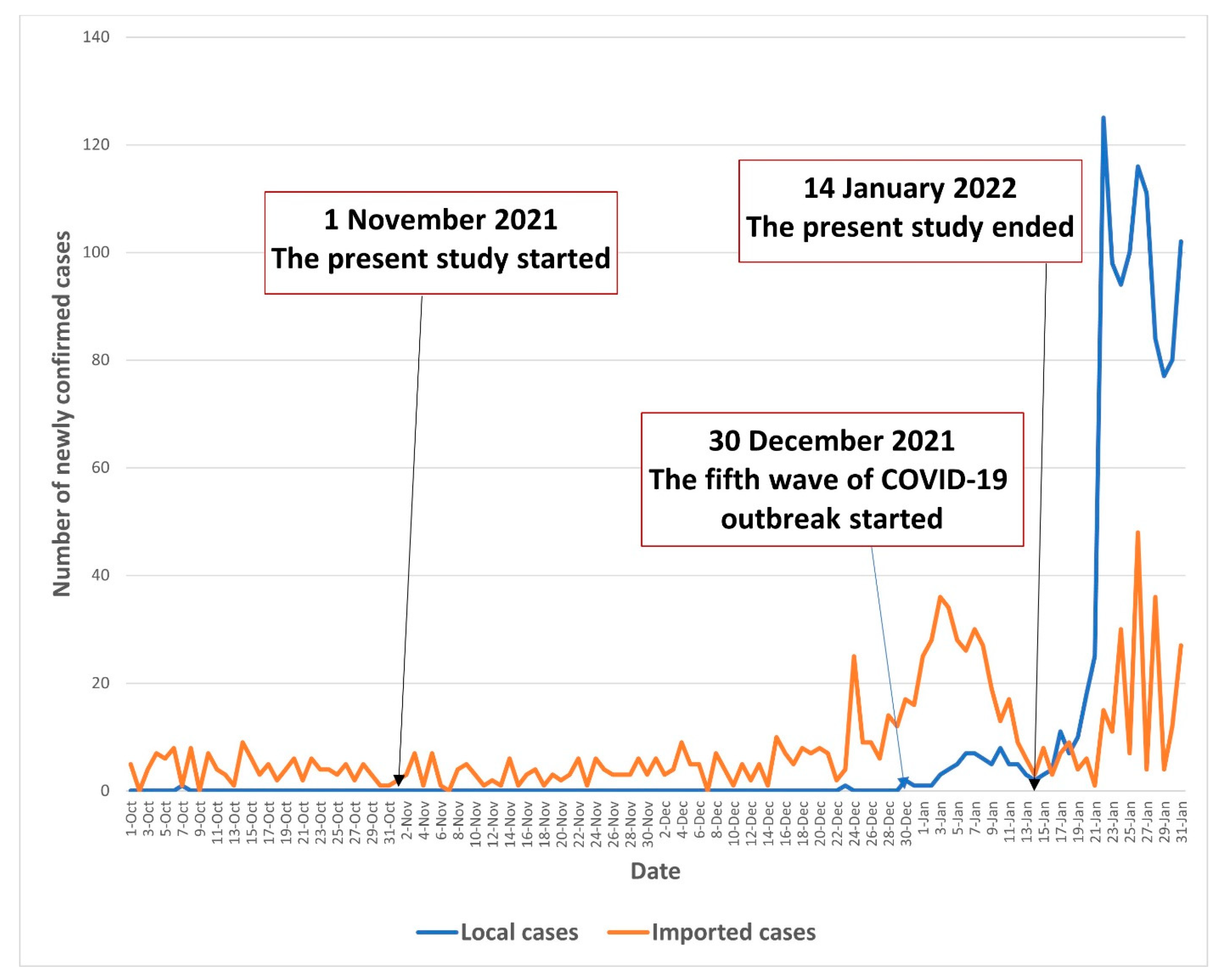 Vaccines 10 00732 g001 550