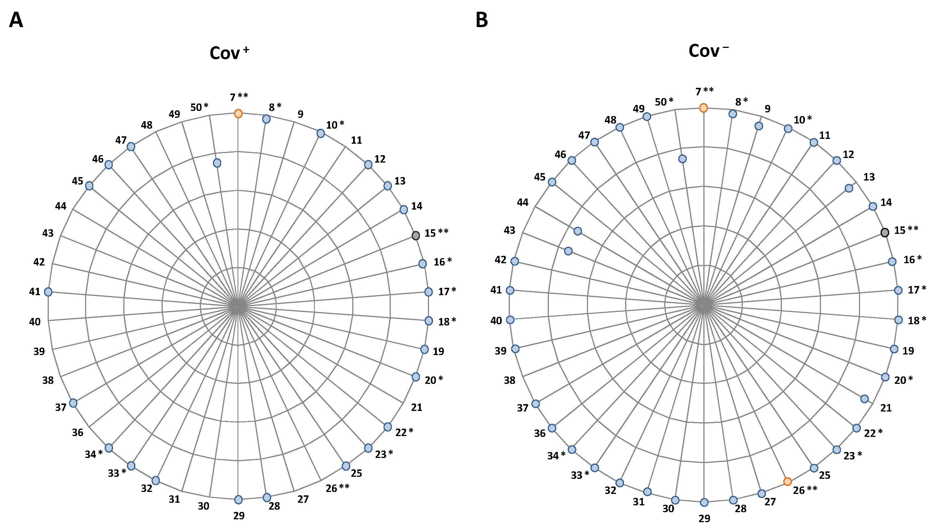 Vaccines 10 00734 g002