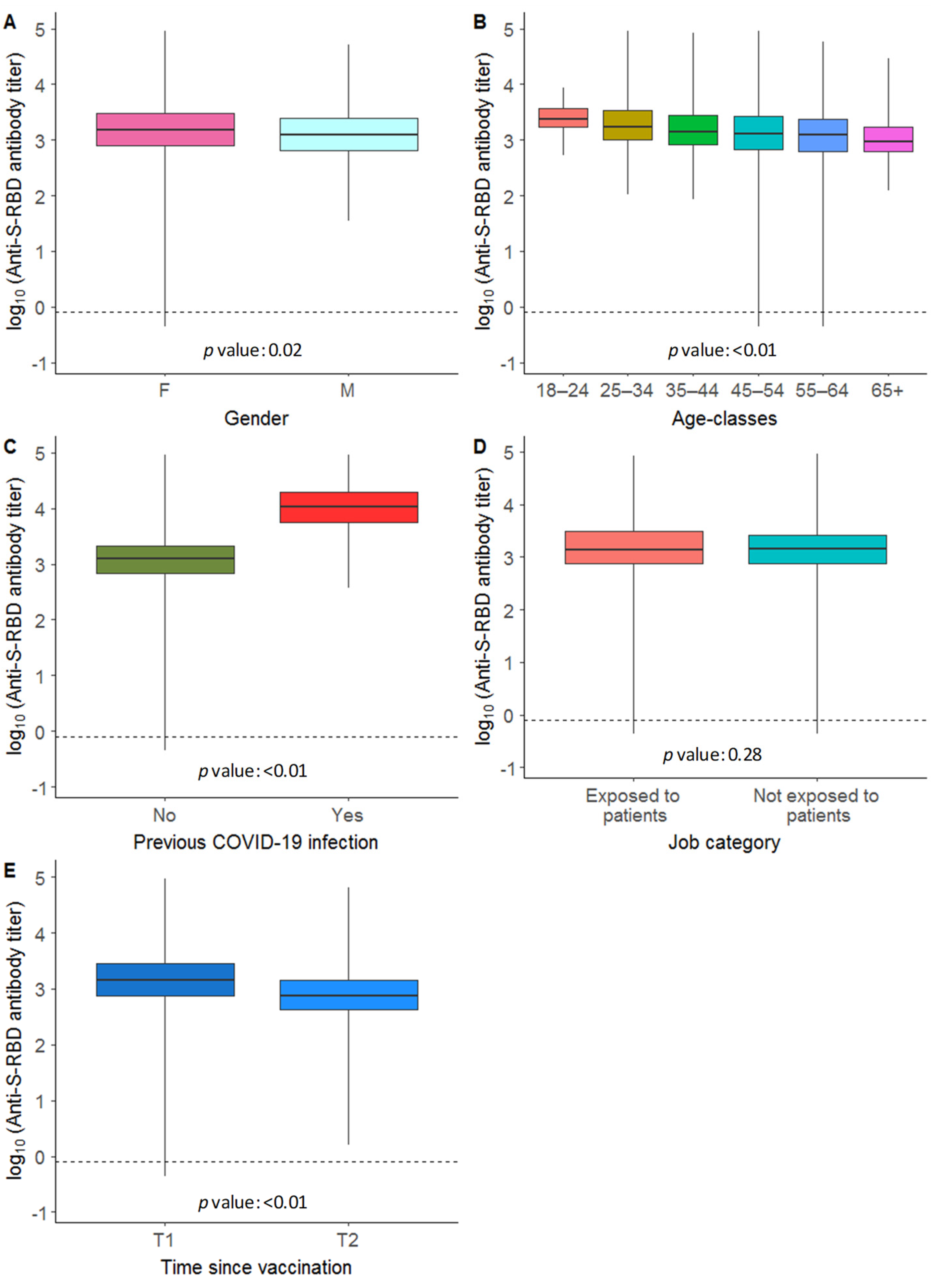 Vaccines 10 00734 g003