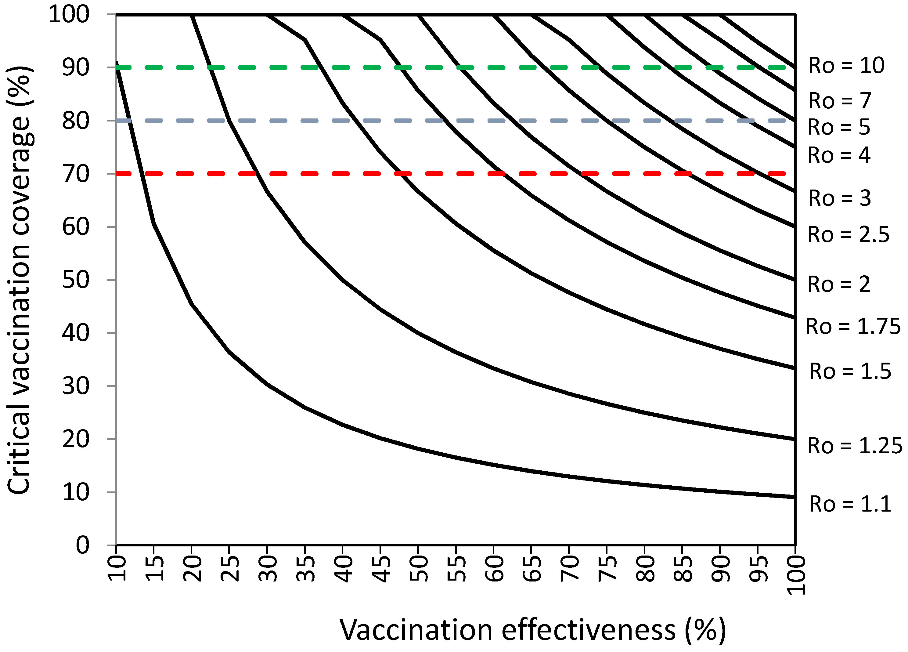 Vaccines 10 00736 g001 550