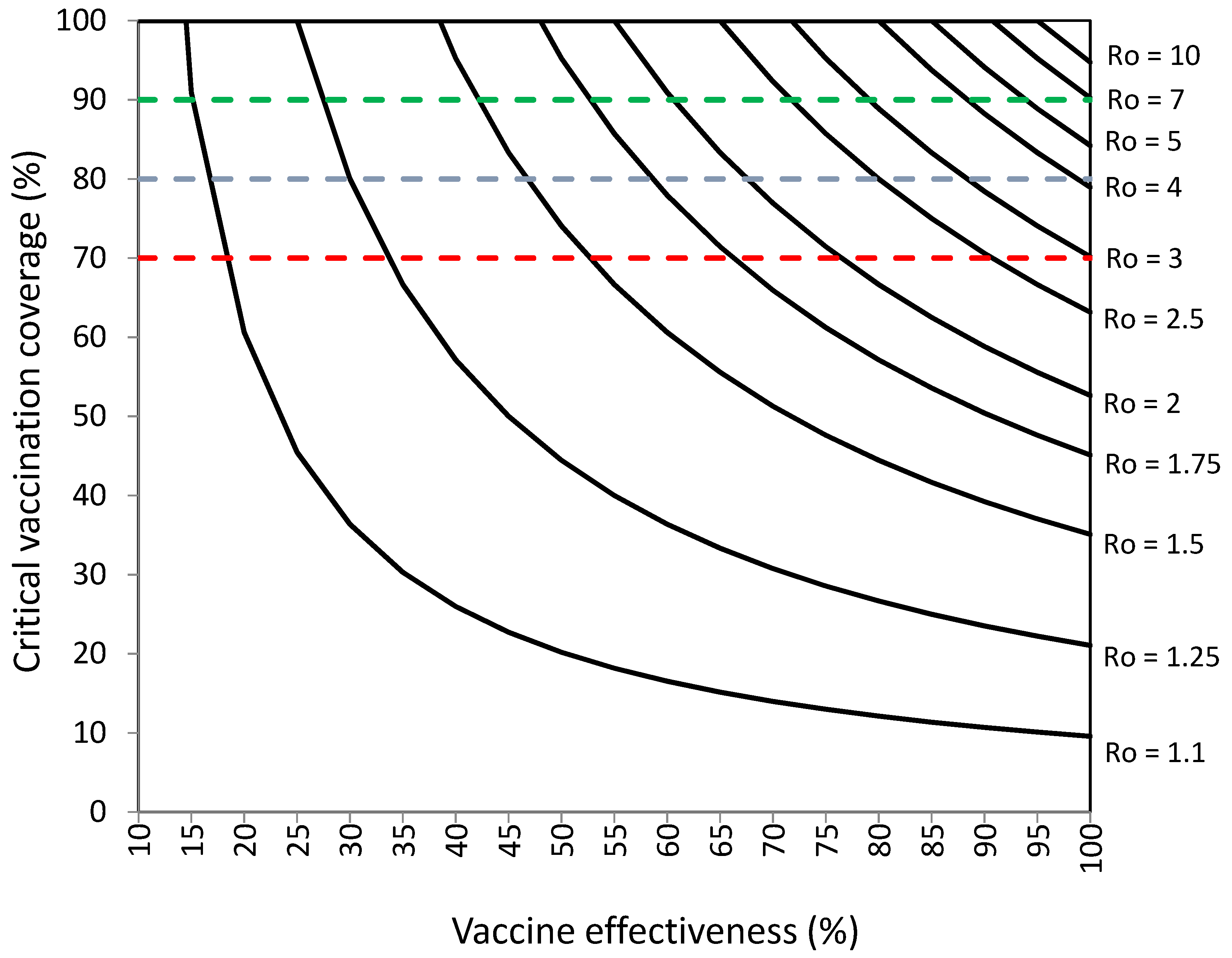 Vaccines 10 00736 g003 550