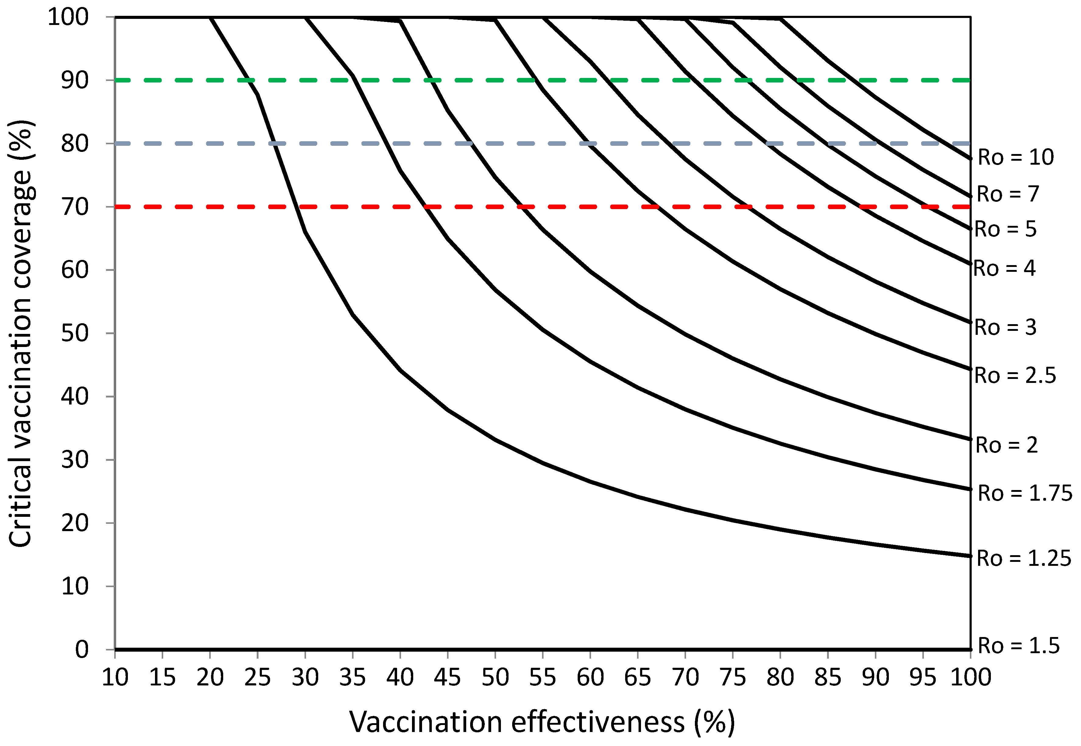 Vaccines 10 00736 g005 550