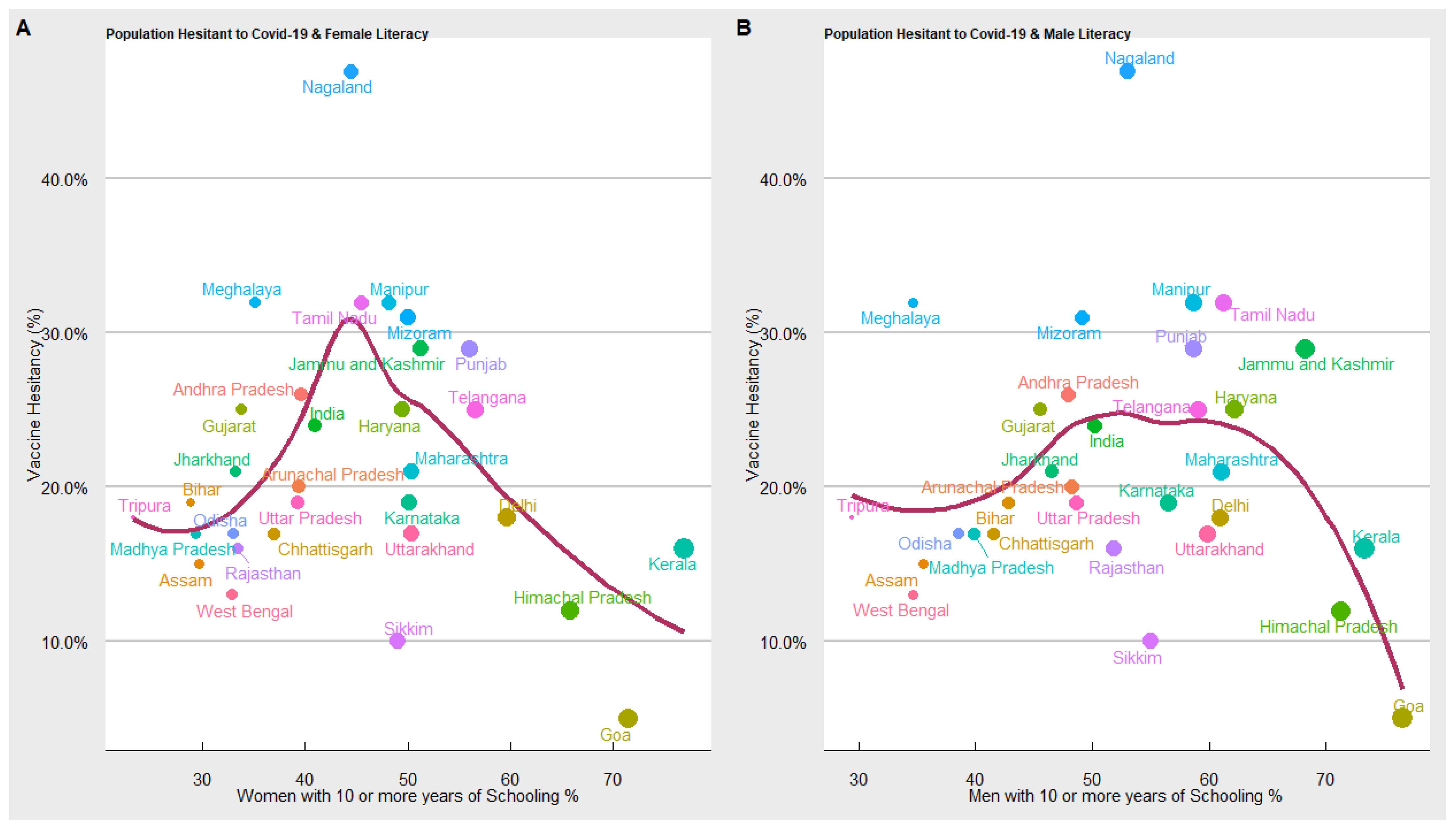 Vaccines 10 00739 g008 550