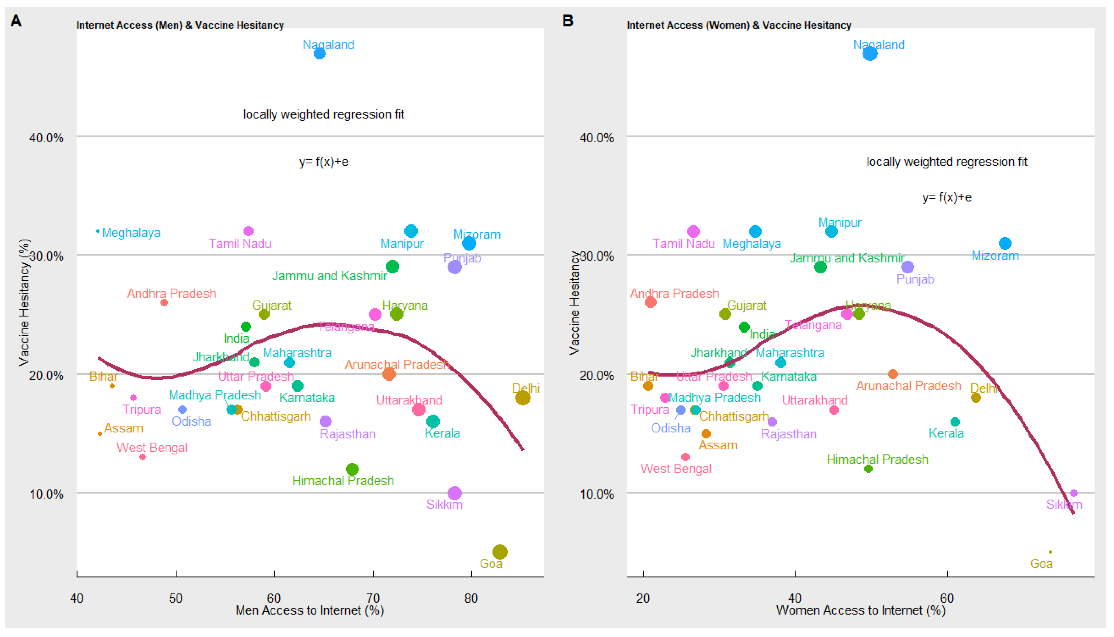 Vaccines 10 00739 g009 550