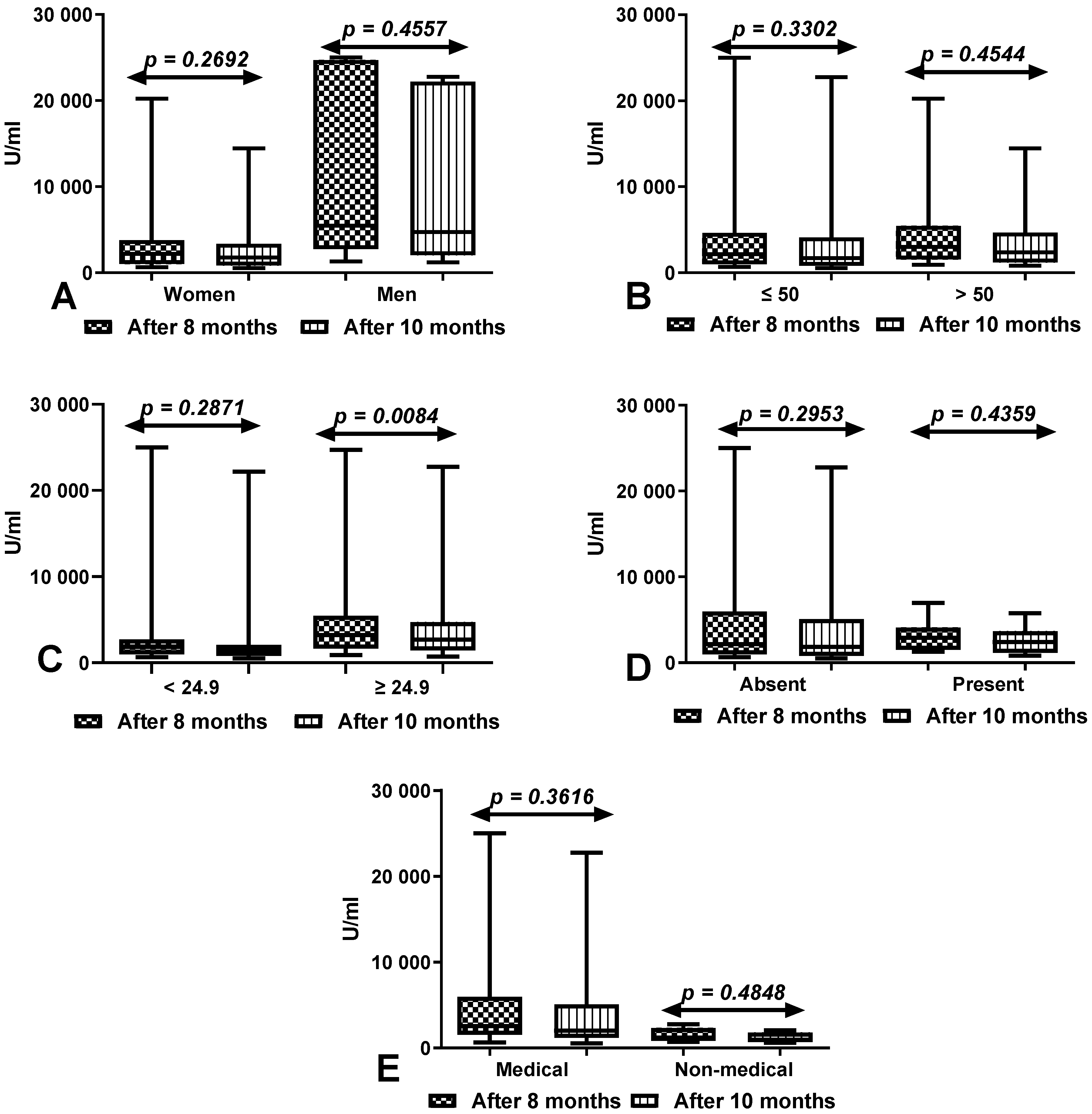 Vaccines 10 00741 g003 550