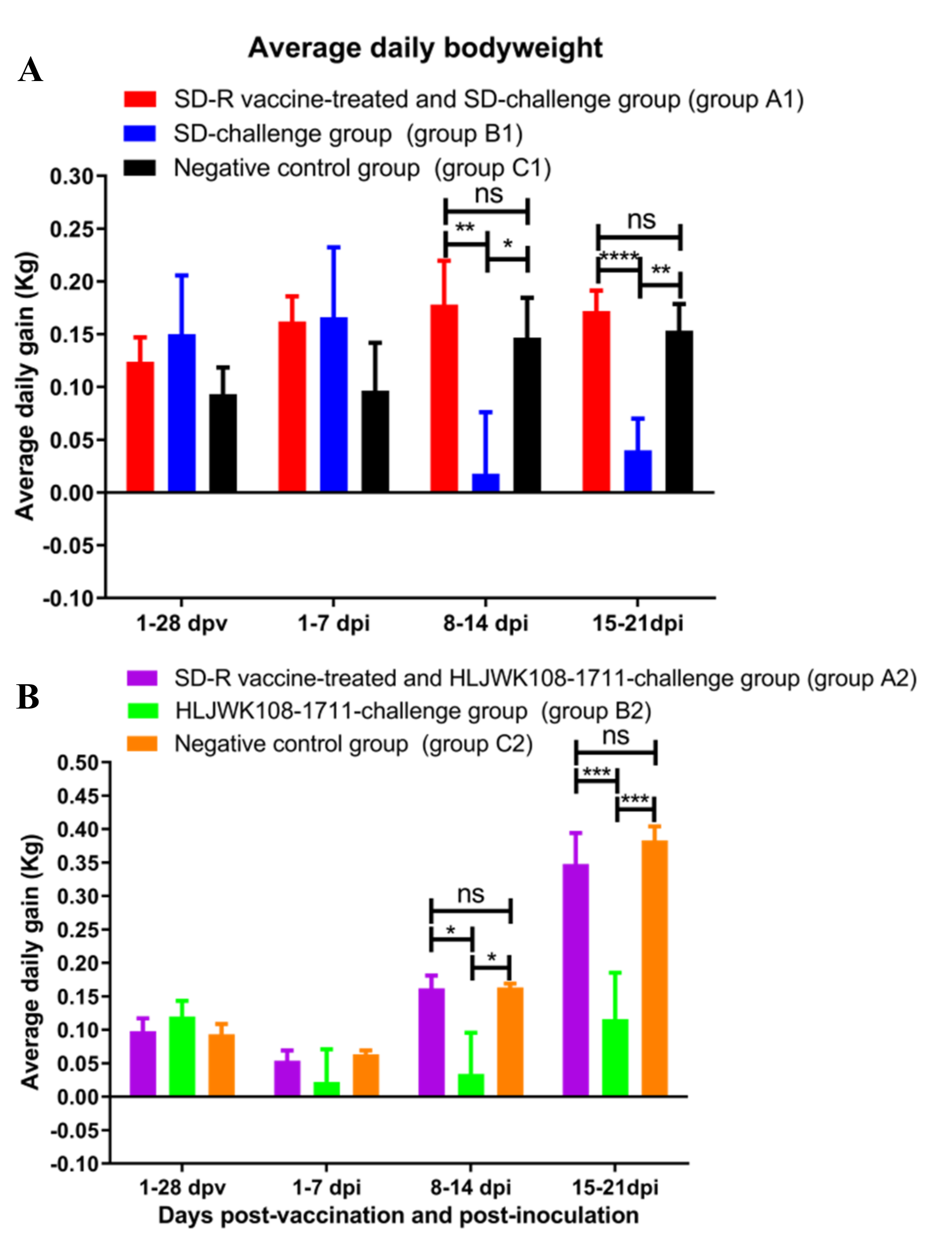 Vaccines 10 00752 g004 550