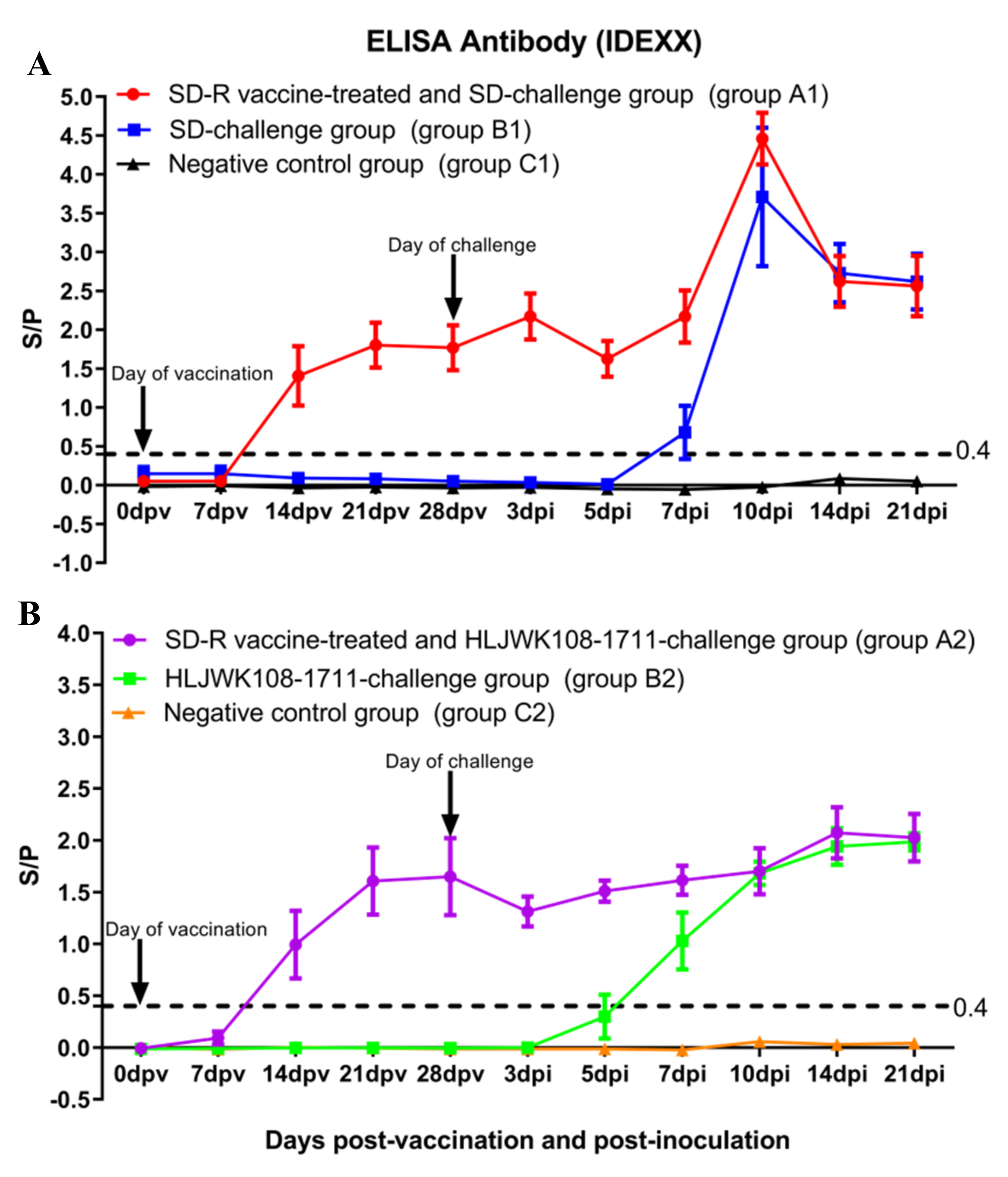 Vaccines 10 00752 g005 550