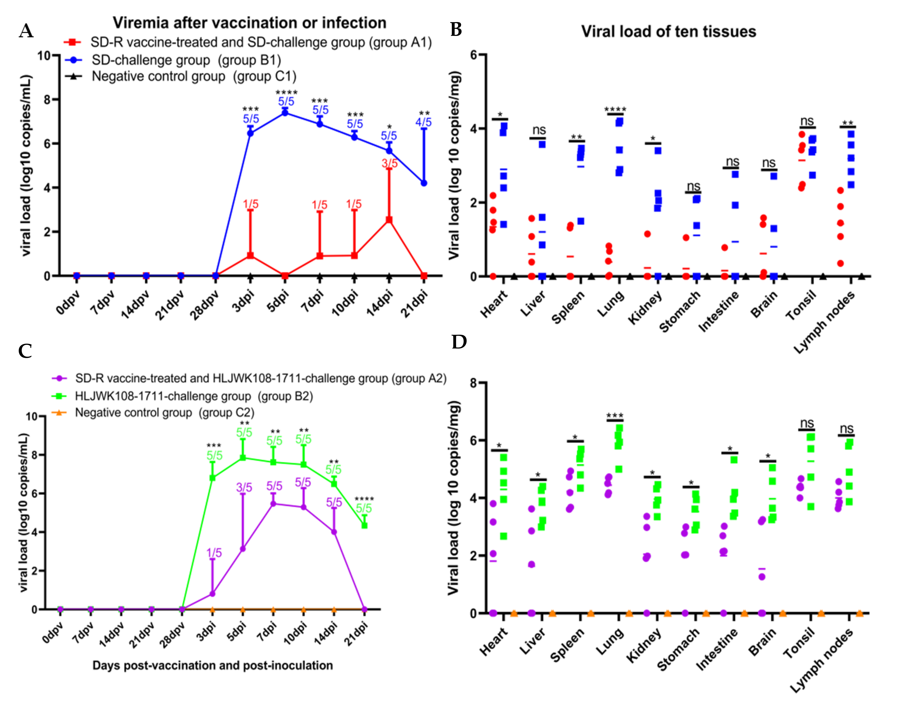 Vaccines 10 00752 g006 550