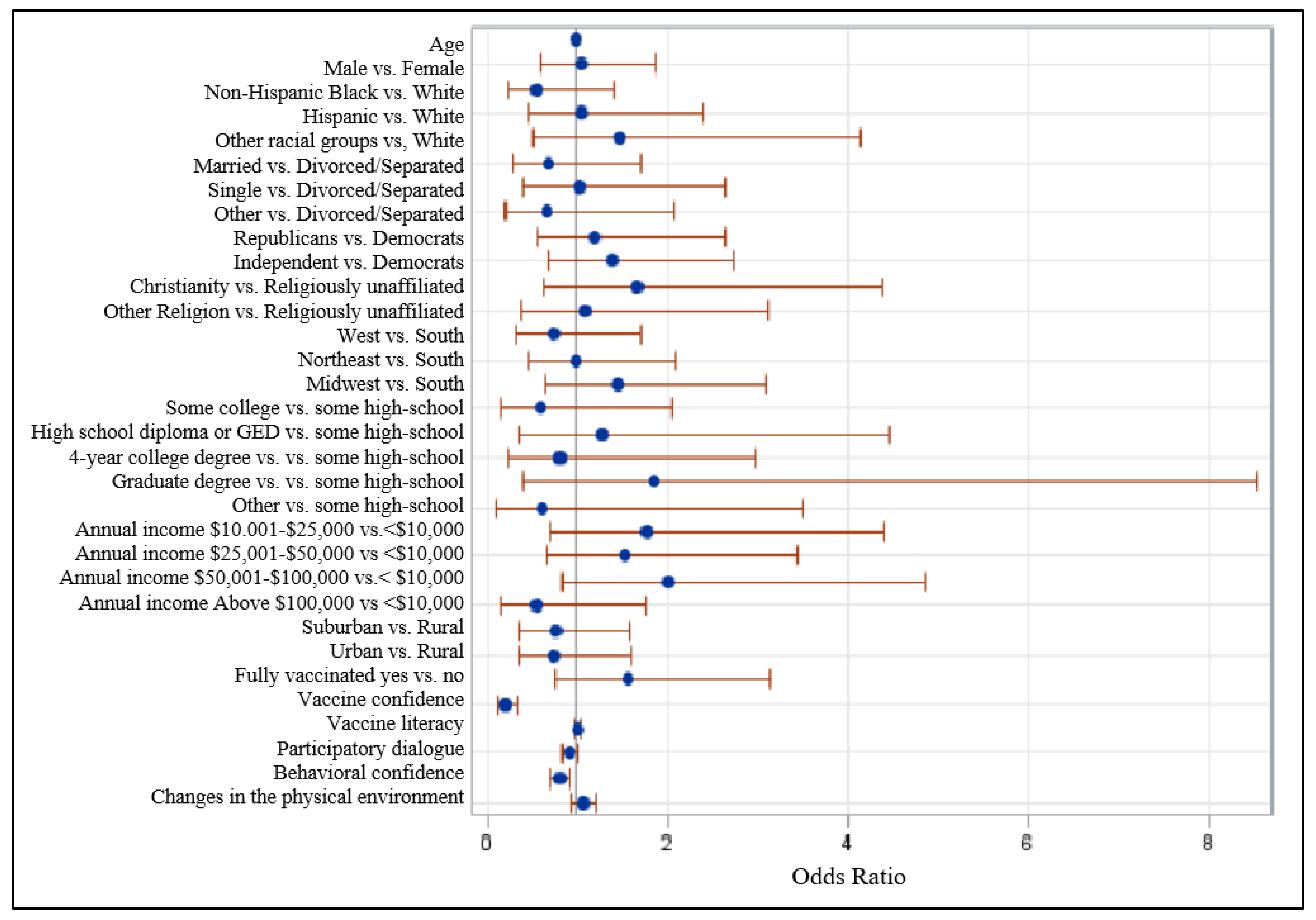 Vaccines 10 00758 g003