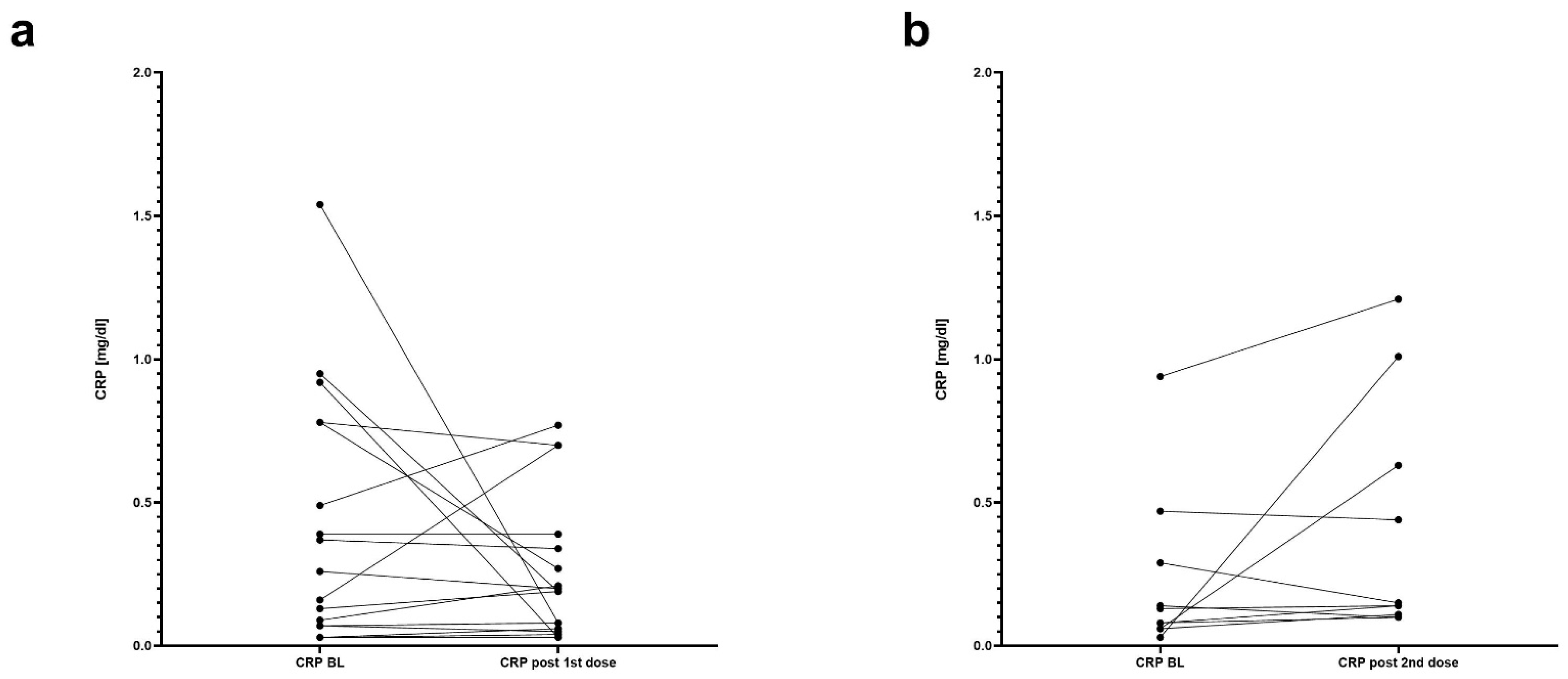 Vaccines 10 00759 g002 550