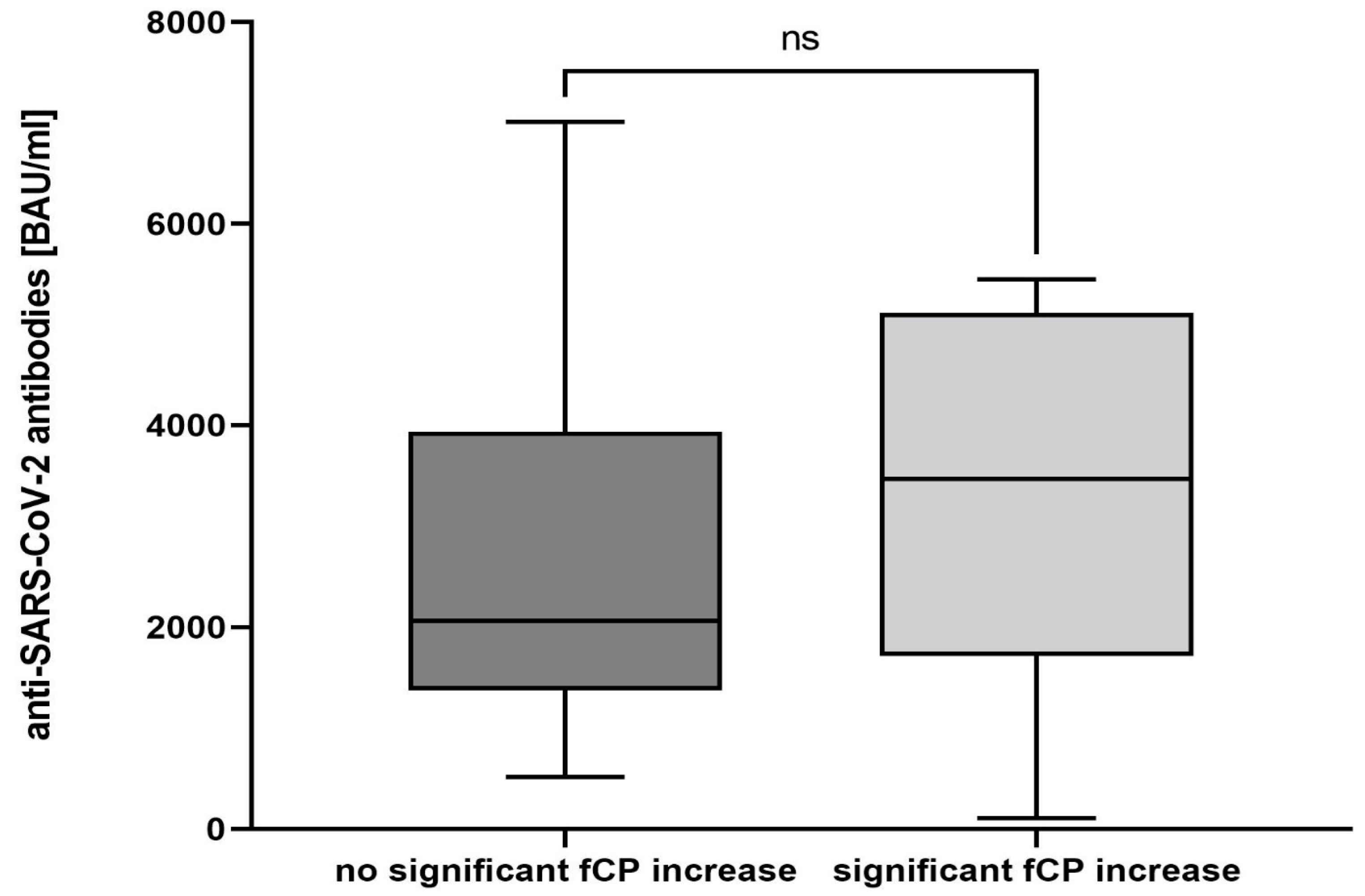 Vaccines 10 00759 g003 550