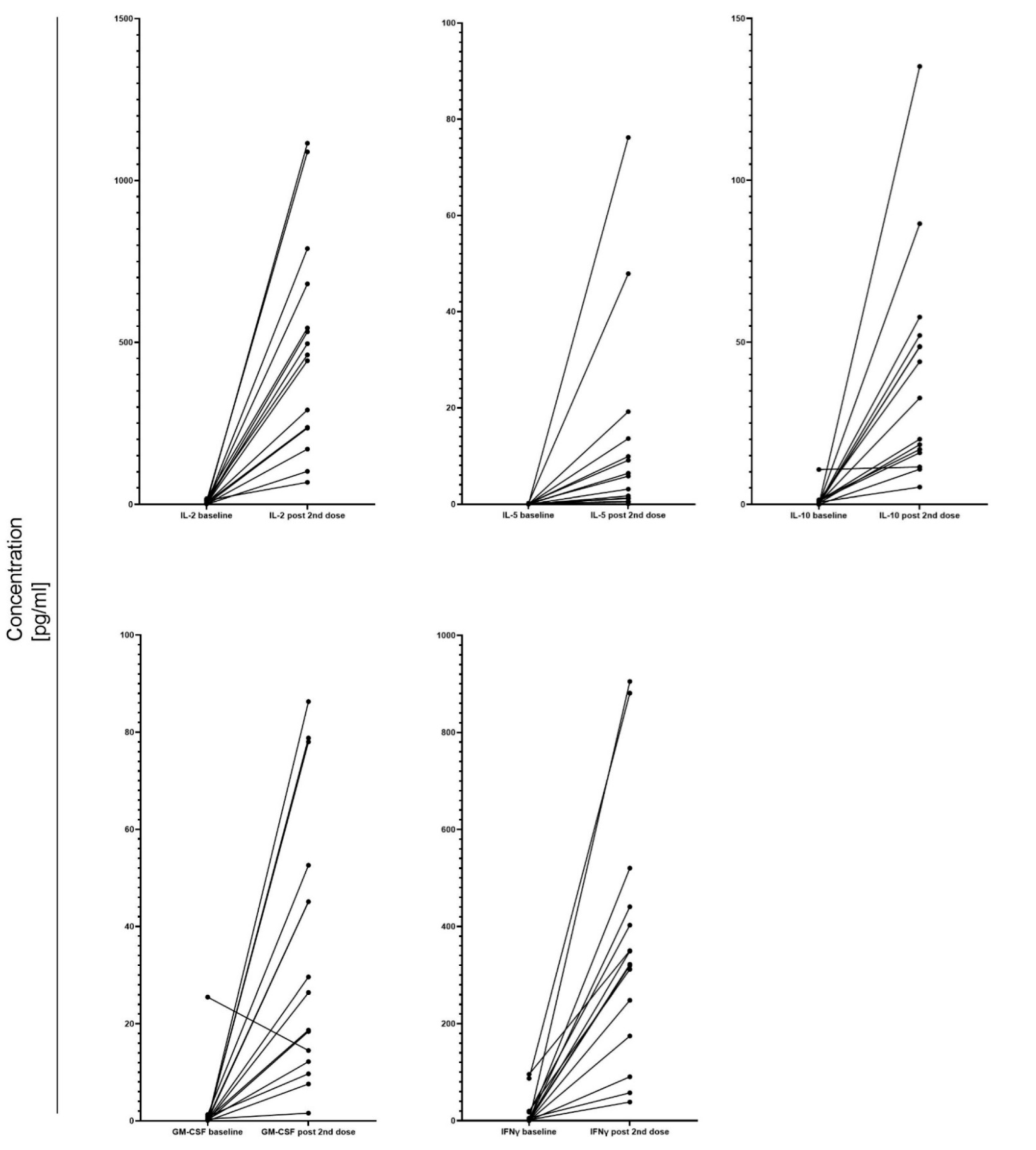 Vaccines 10 00759 g004 550